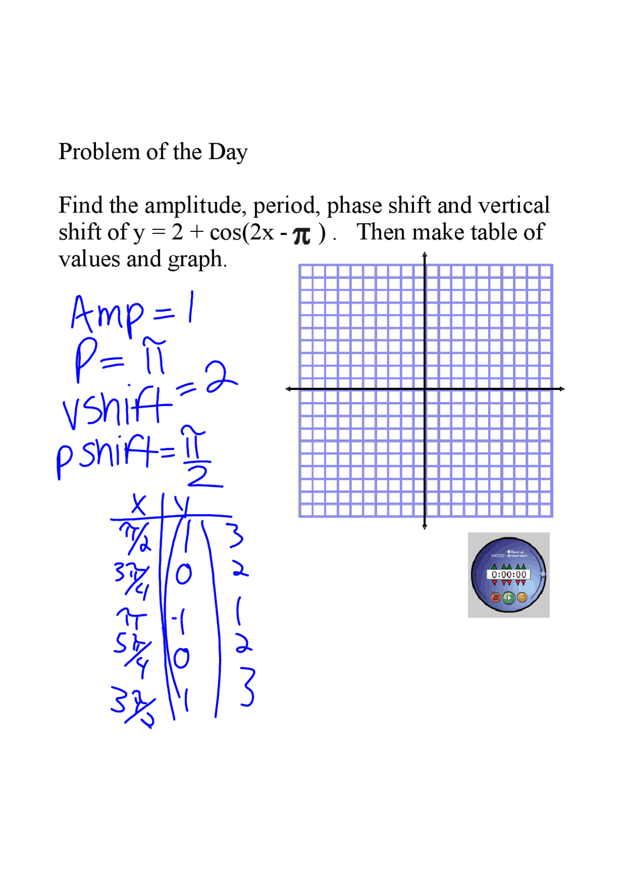 Amplitude Problem Problem of the Day Find the amplitude, period, phase shift and ...