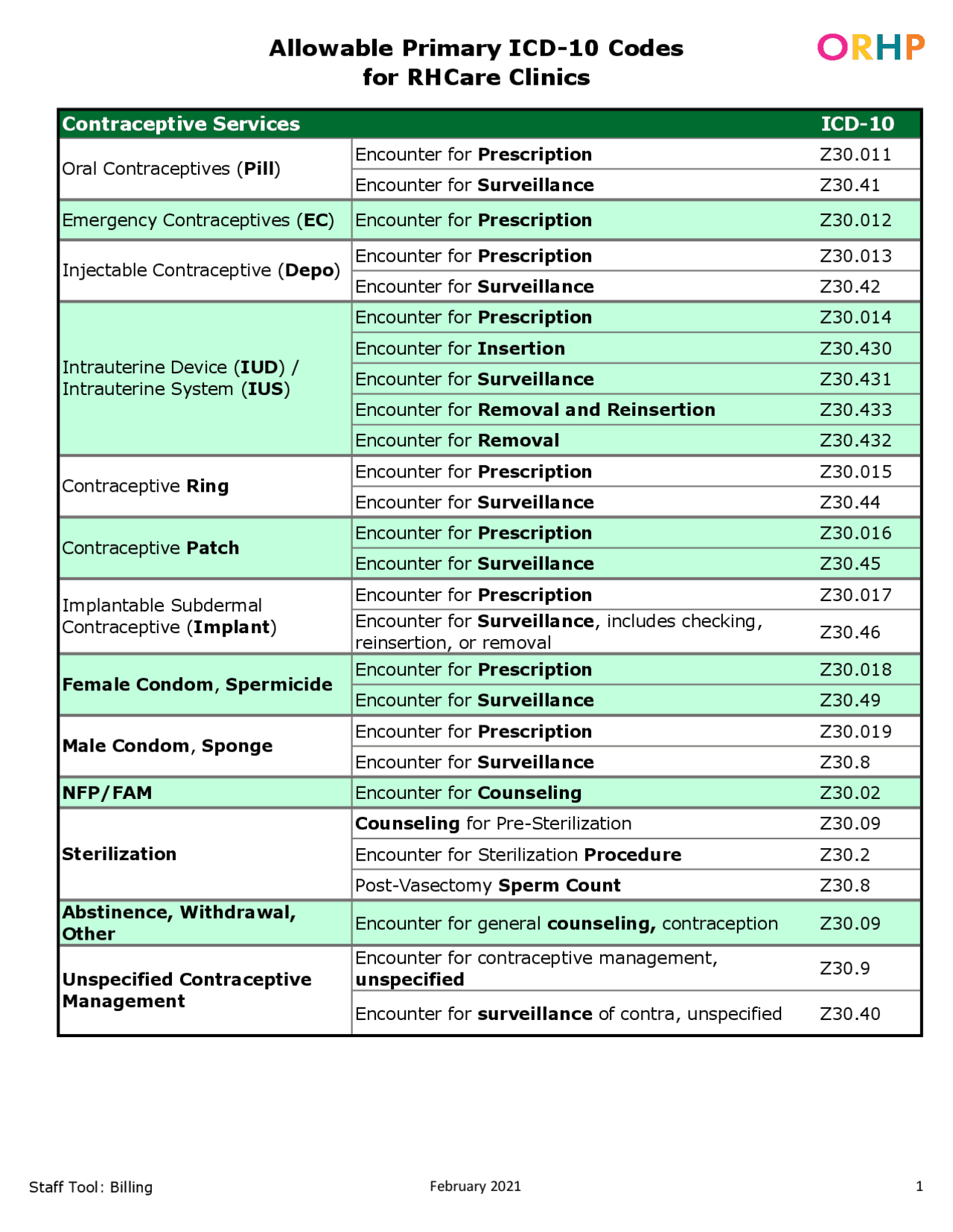 Allowable Primary ICD-10 Codes for RHCare Clinics | Schemes and Mind ...