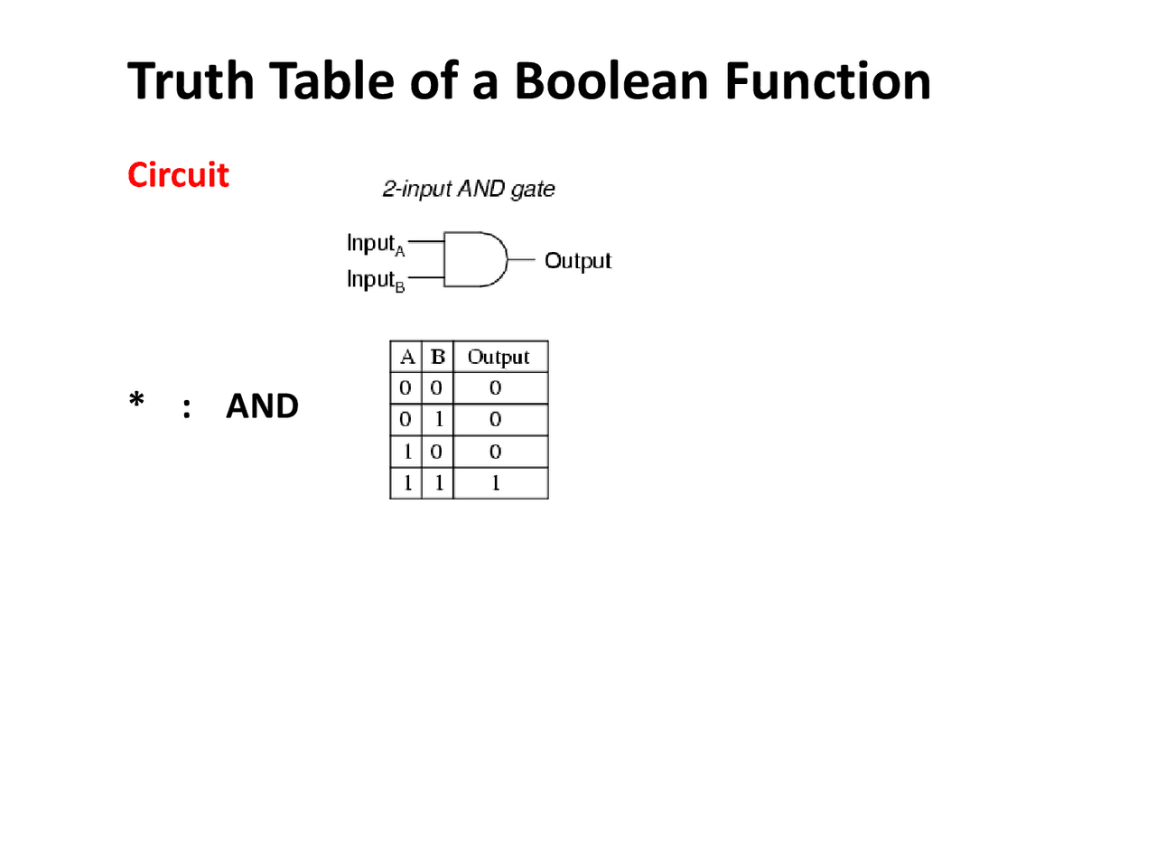 Truth Table of a Boolean Function | Study notes Digital Logic Design ...