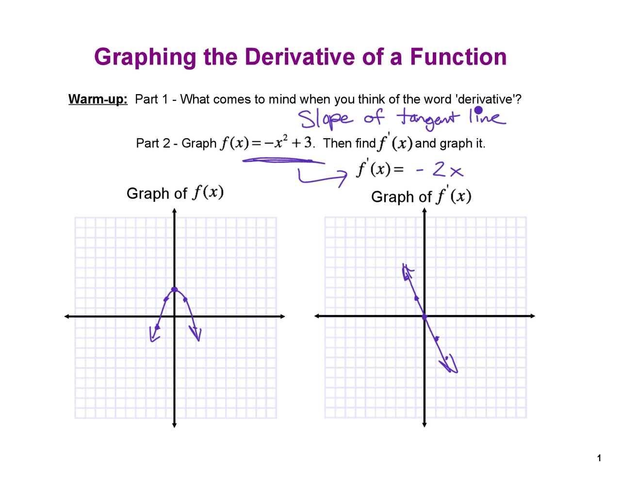 Graphing A Derivative Function – Estrich Mobil