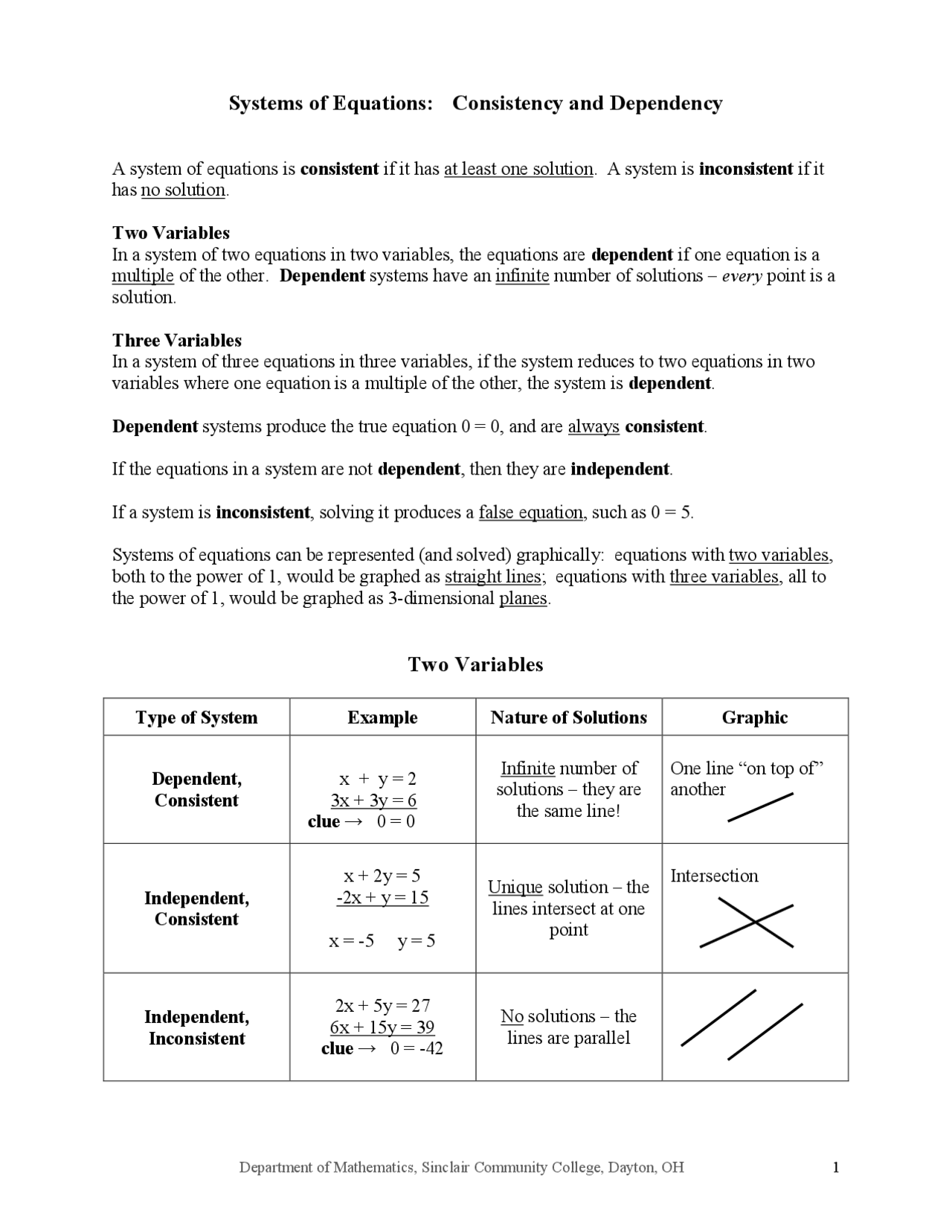 Systems of Equations: Consistency and Dependency | Exams Mathematics ...