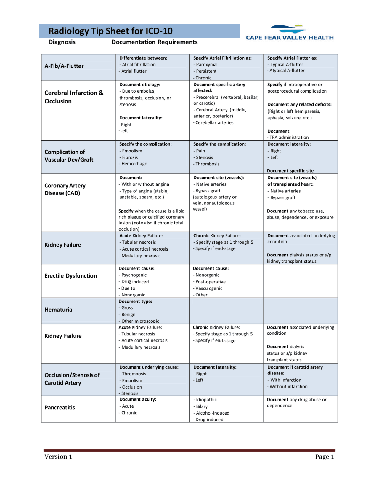 Radiology Tip Sheet for ICD-10 | Lecture notes Radiology | Docsity