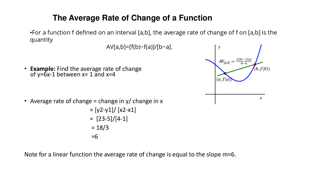 Average Rate Of Change Example Problems The Average Rate of Change of a Function | Exercises Pre-Calculus | Docsity