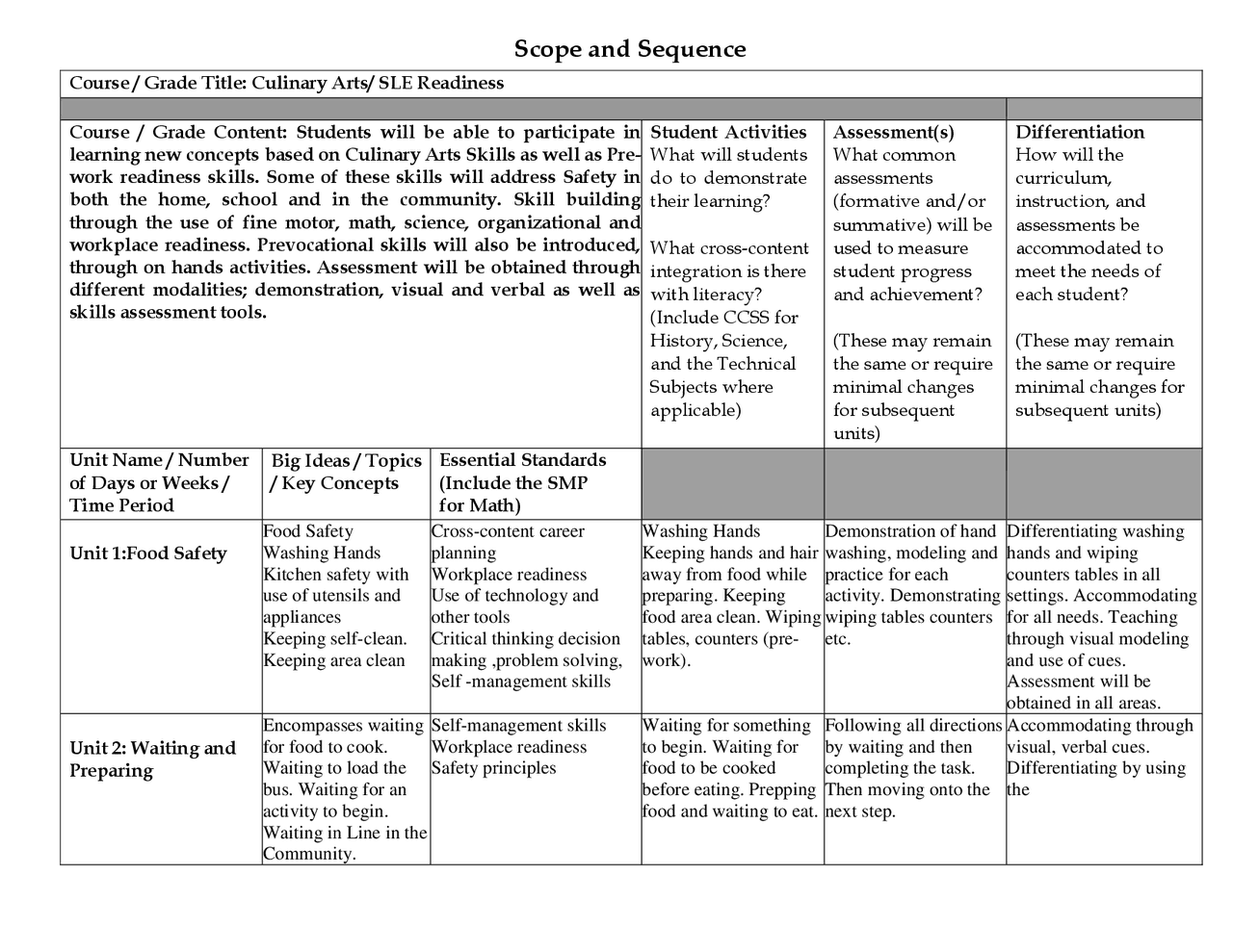 New Course Scope and Sequence Template | Summaries Culinary Arts | Docsity