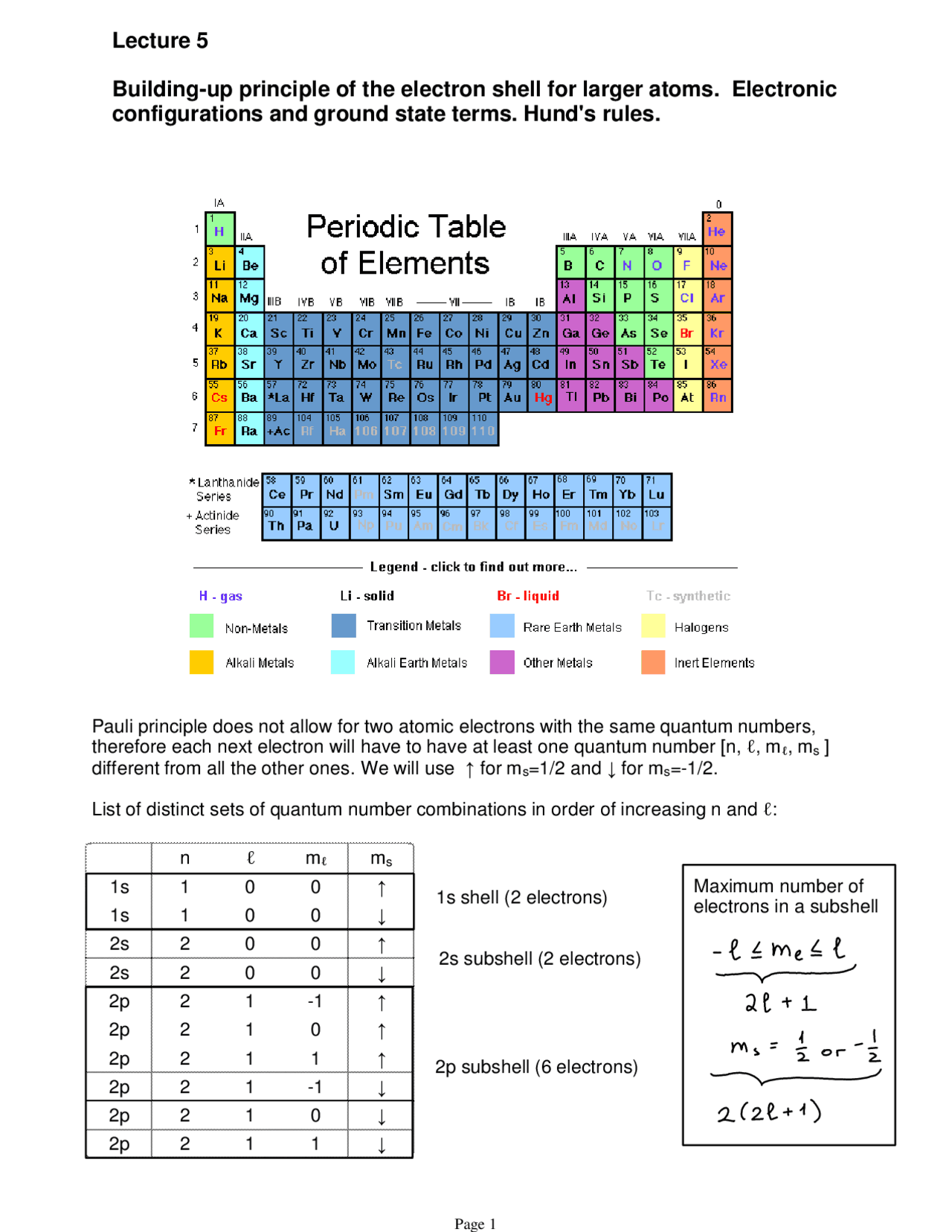 Lecture 5 Building-up principle of the electron shell for larger ...