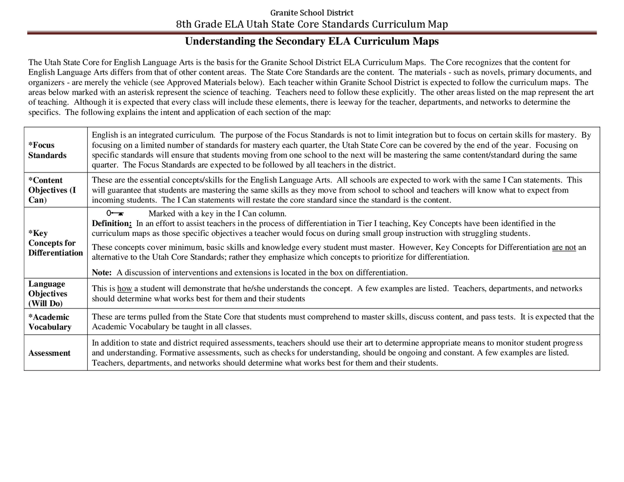8th Grade ELA Utah State Core Standards Curriculum Map Exercises