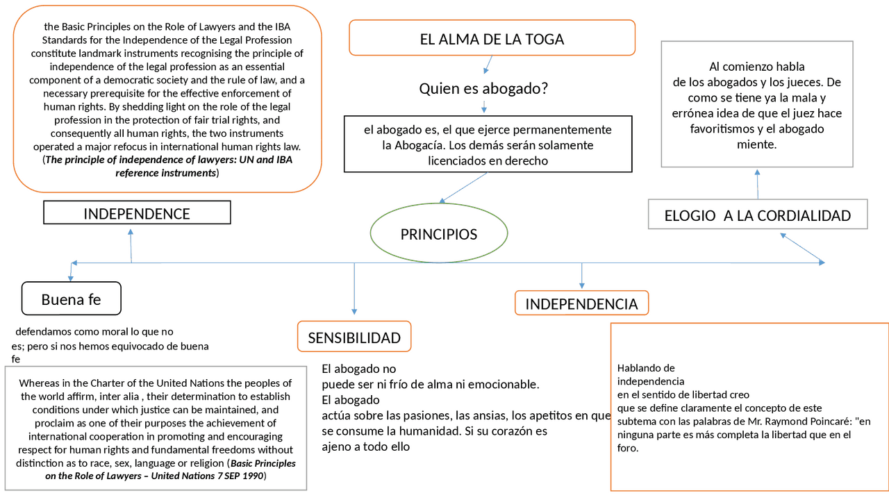 Resumen el alma de la toga | Diapositivas de Deontología | Docsity