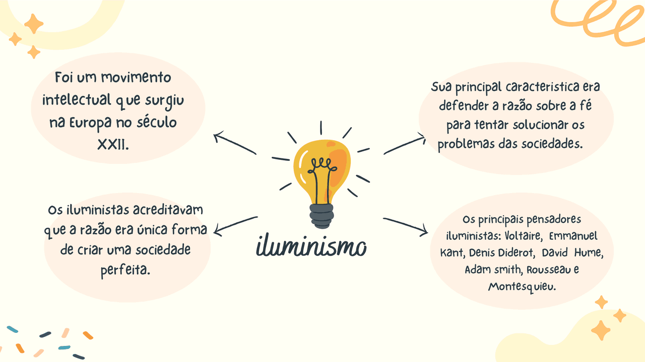 O iluminismo e suas fontes | Notas de estudo História | Docsity