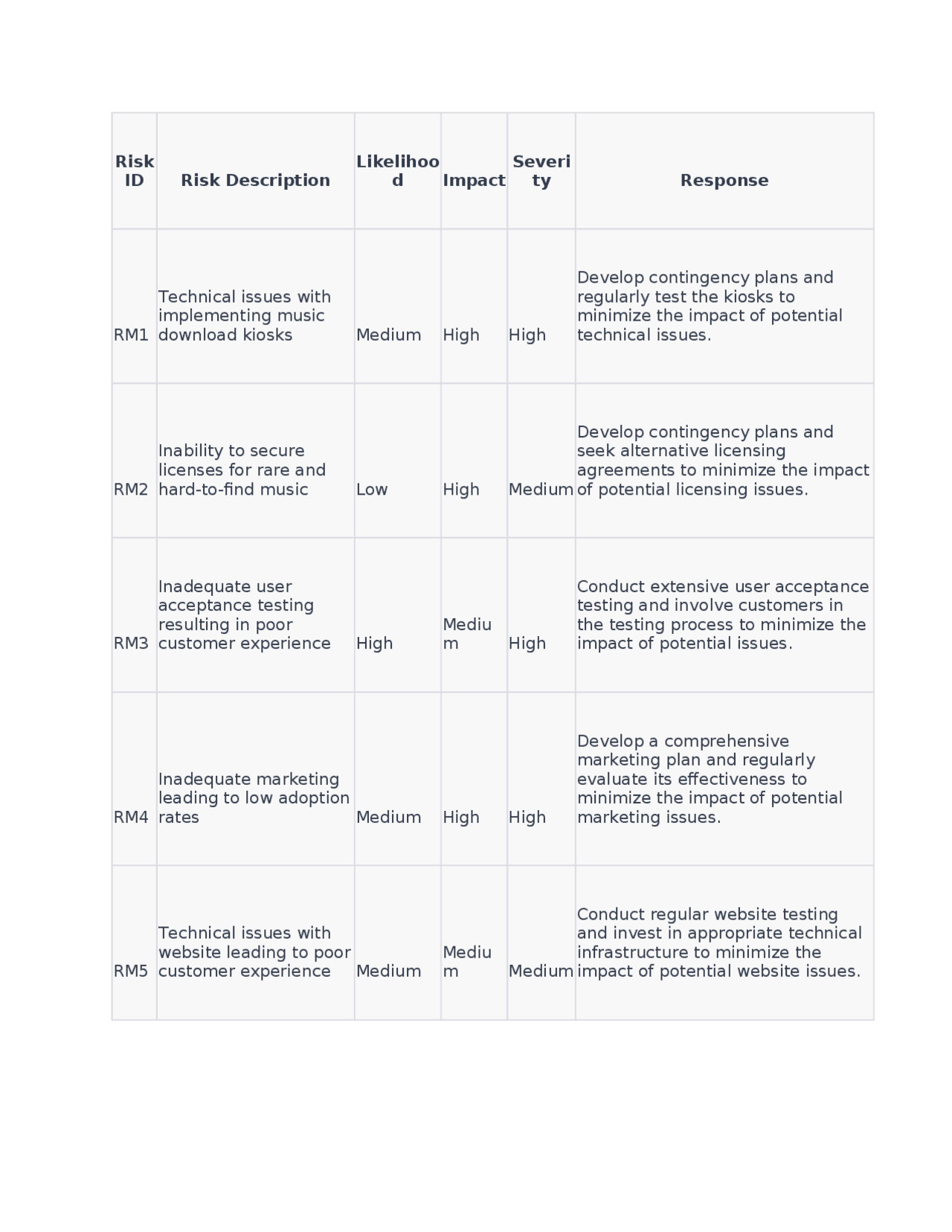 A feasibility study is a detailed analysis that considers all of the ...