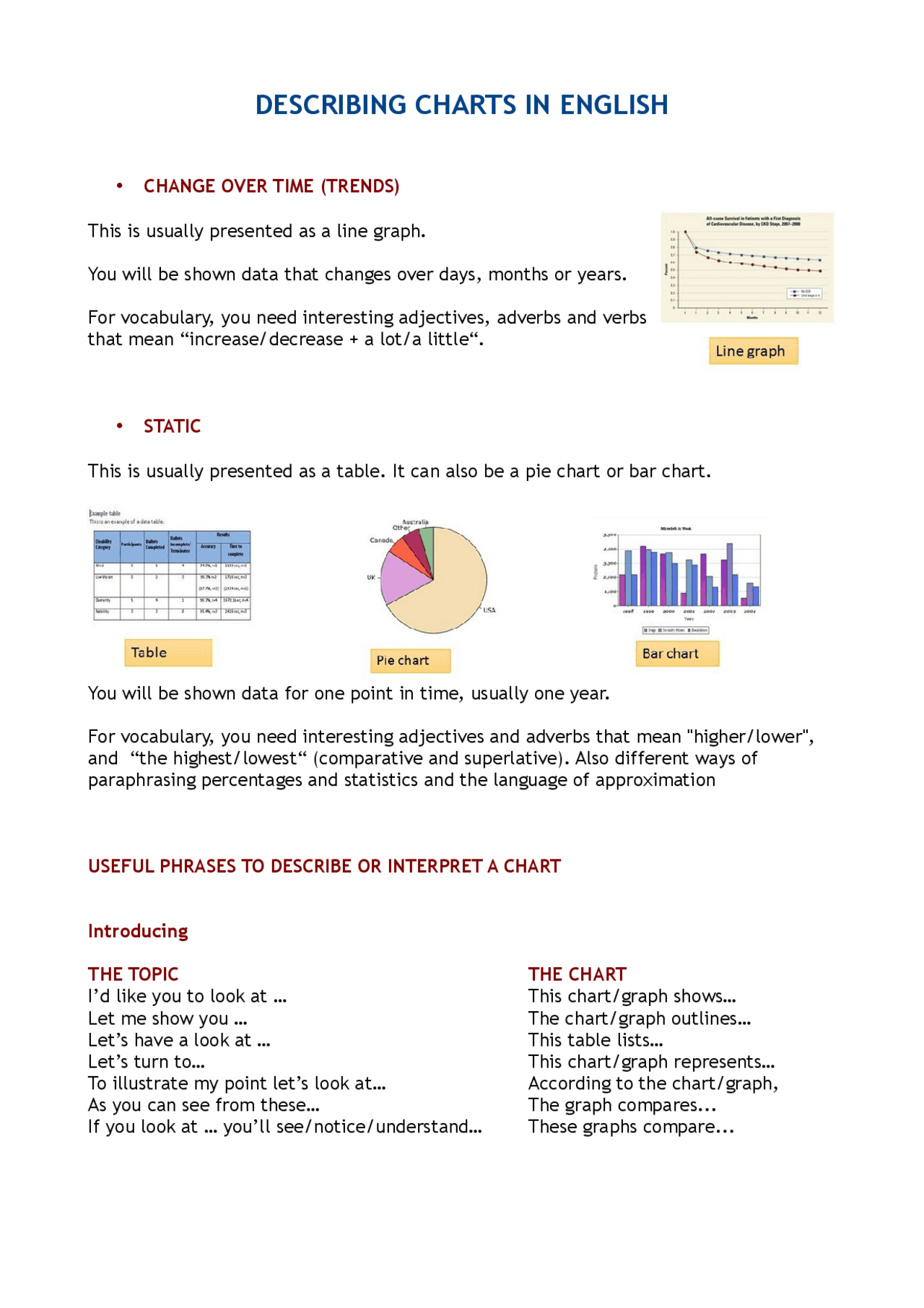 USEFUL LANGUAGE FOR CHART DESCRIPTIONS | Apuntes de Inglés | Docsity