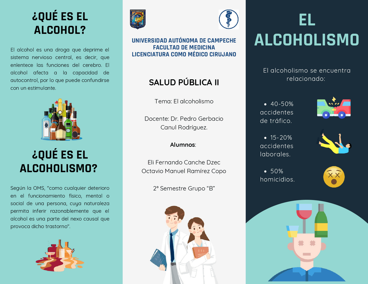 Tríptico sobre el alcoholismo | Esquemas y mapas conceptuales de Salud