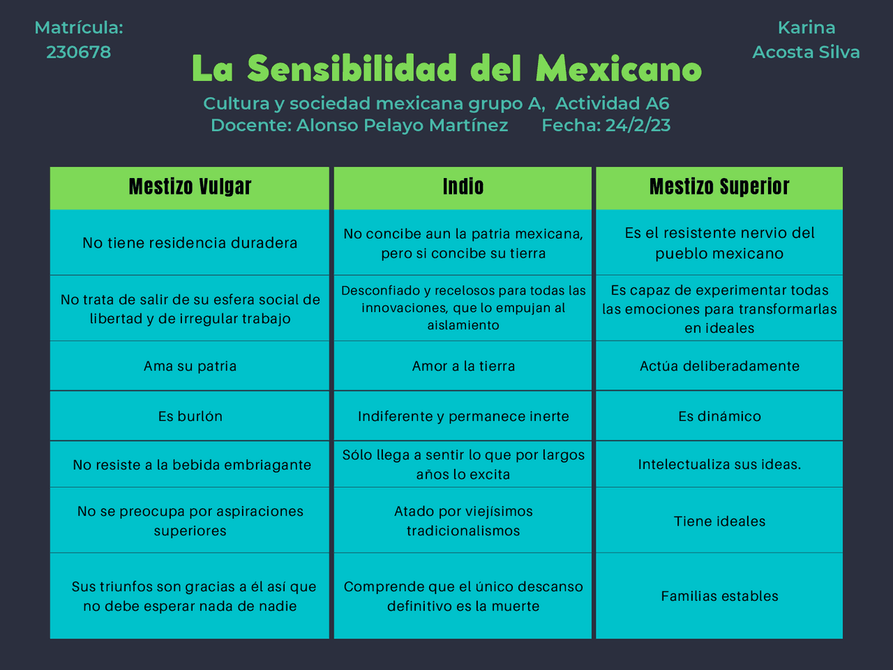 Cuadro comparativo sobre las características de los diferentes tipos de