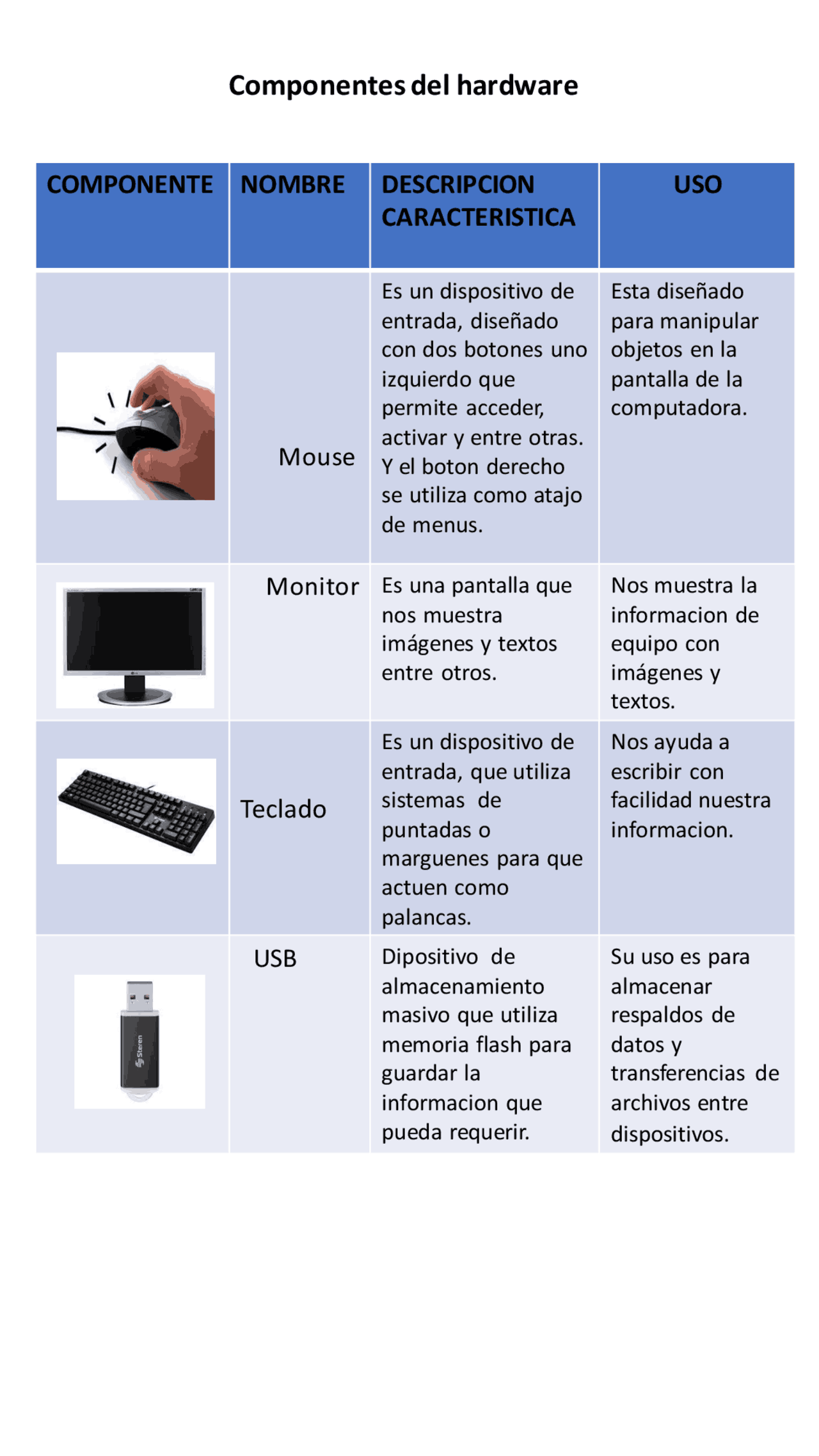 Componentes del hardware | Guías, Proyectos, Investigaciones de Dibujo ...