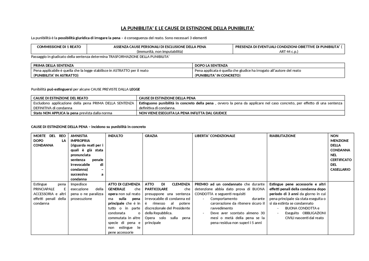 Schema estinzione della punibilità Schemi e mappe concettuali di Diritto Penitenziario Docsity Schema estinzione della punibilità Schemi e mappe concettuali di Diritto Penitenziario Docsity
