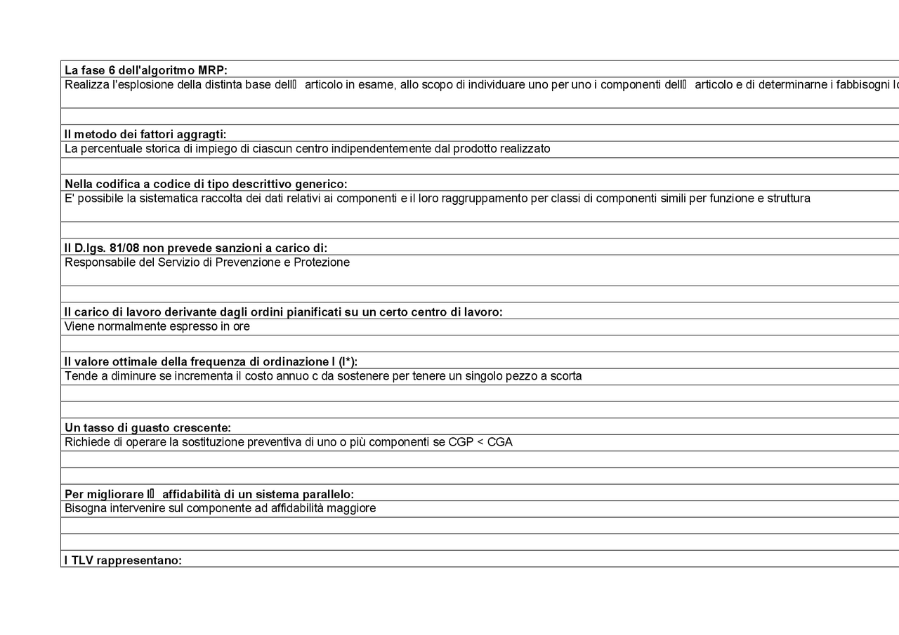Risposte Test Sicurezza Sul Lavoro 2023 Modulo 1 Risposte per esame Impianti Industriali e Sicurezza sul lavoro | Prove