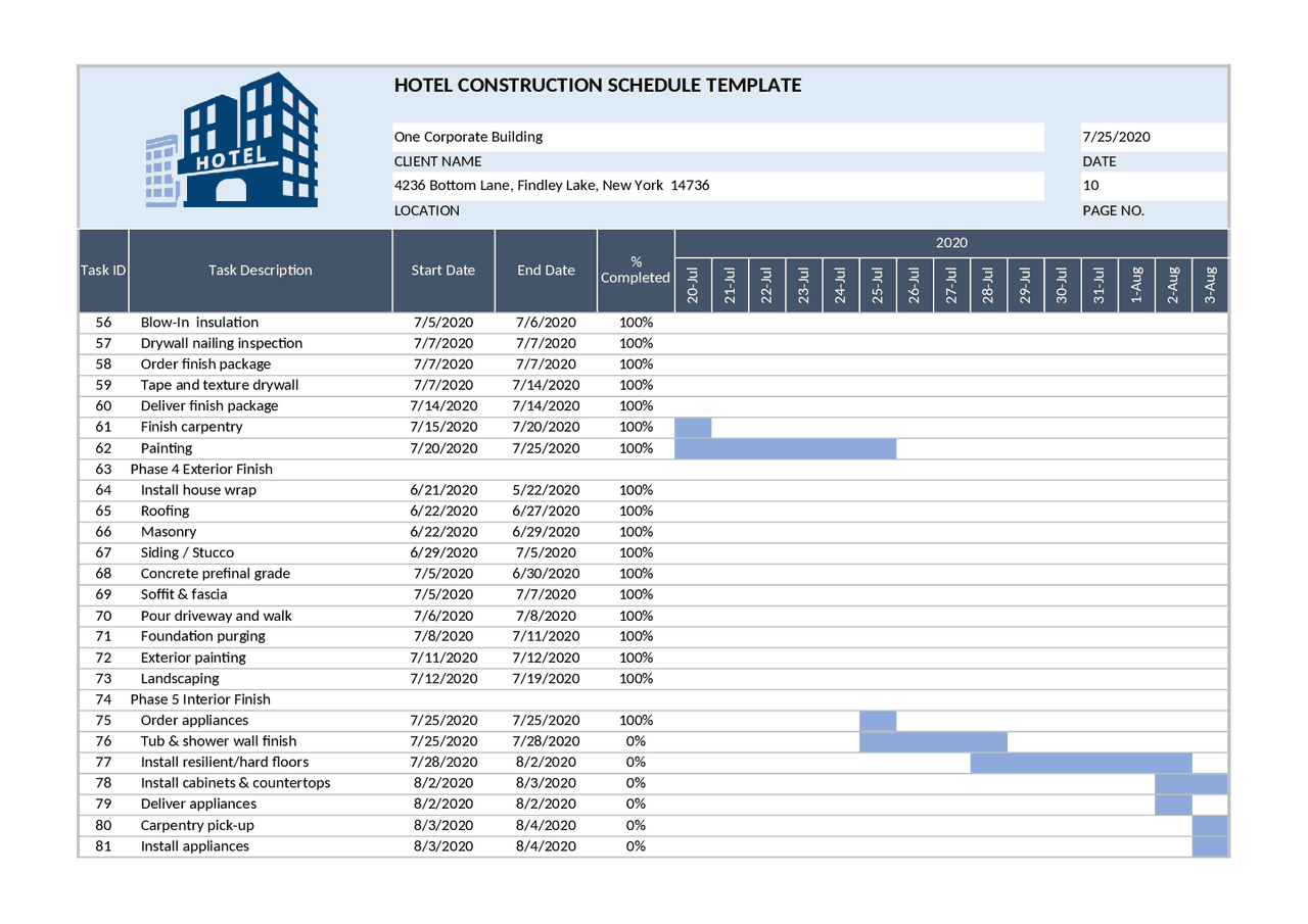 Building design project management | Cheat Sheet Project Management ...