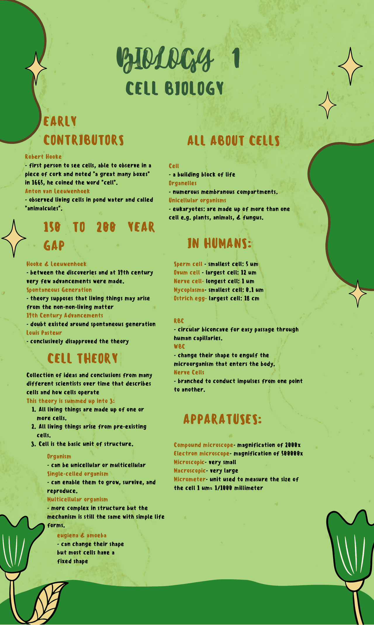 General Biology 1 (Cell Biology Notes) | Study notes Biology | Docsity