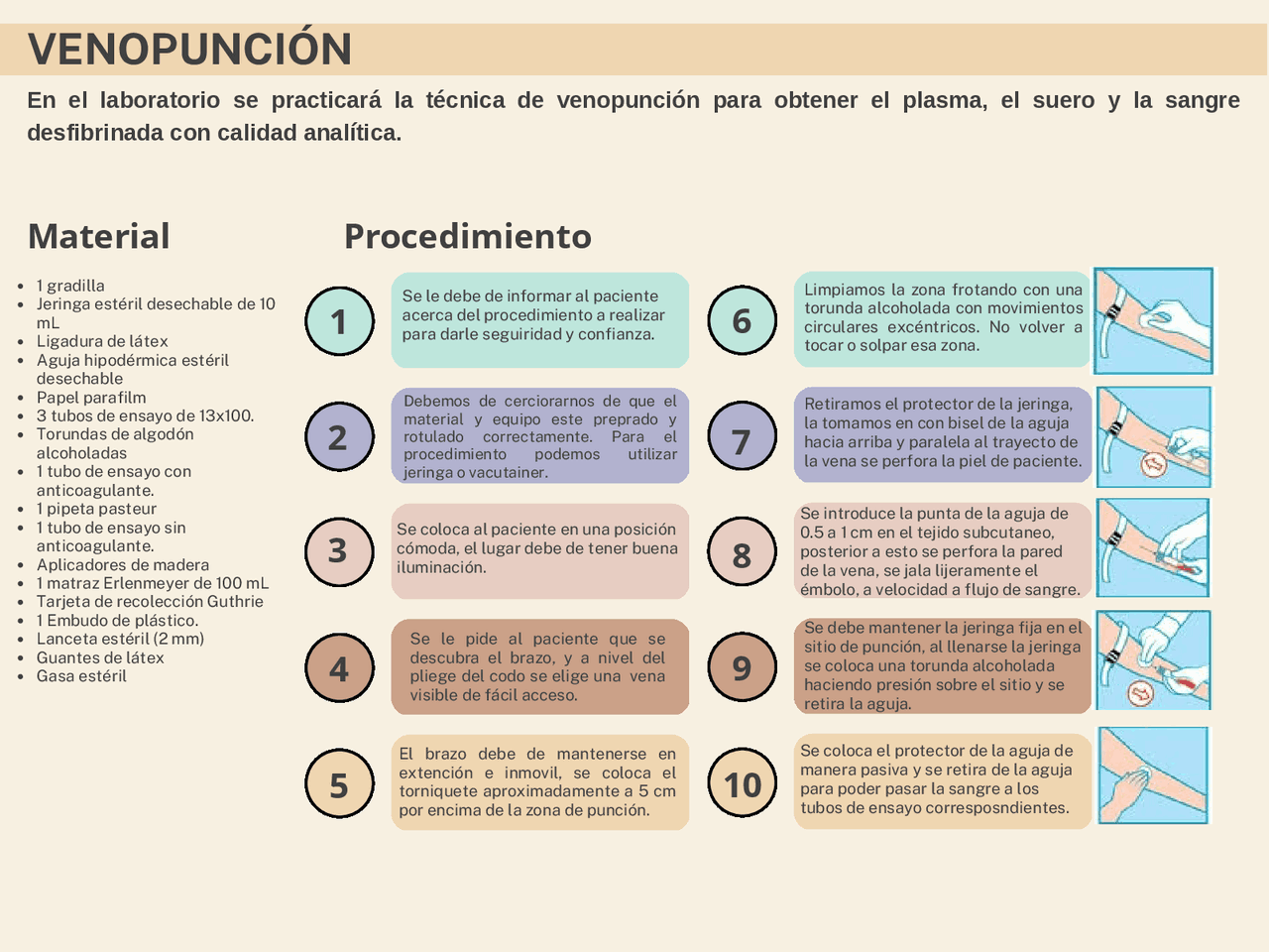 Esquema de venopunción | Esquemas y mapas conceptuales de Bioquímica ...