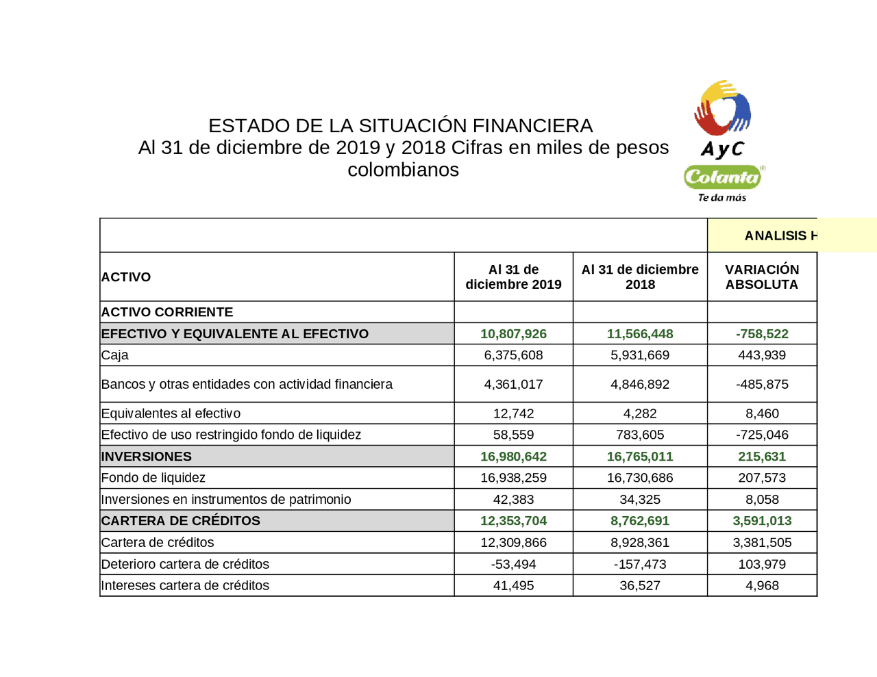 Estados financieros de una empresa | Ejercicios de Matemáticas | Docsity