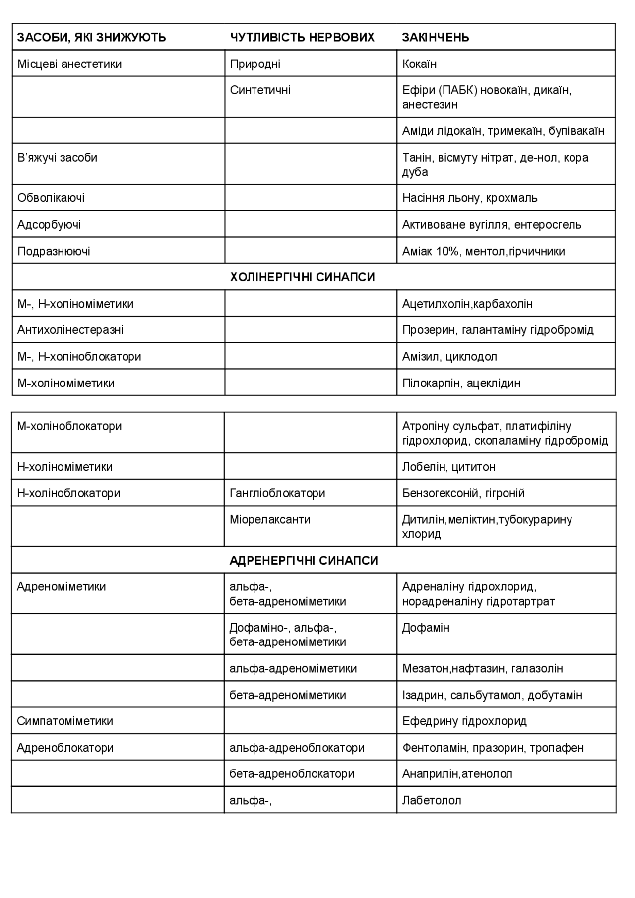 Класифікація препаратів фармакологія сесія | Конспекты лекций ...