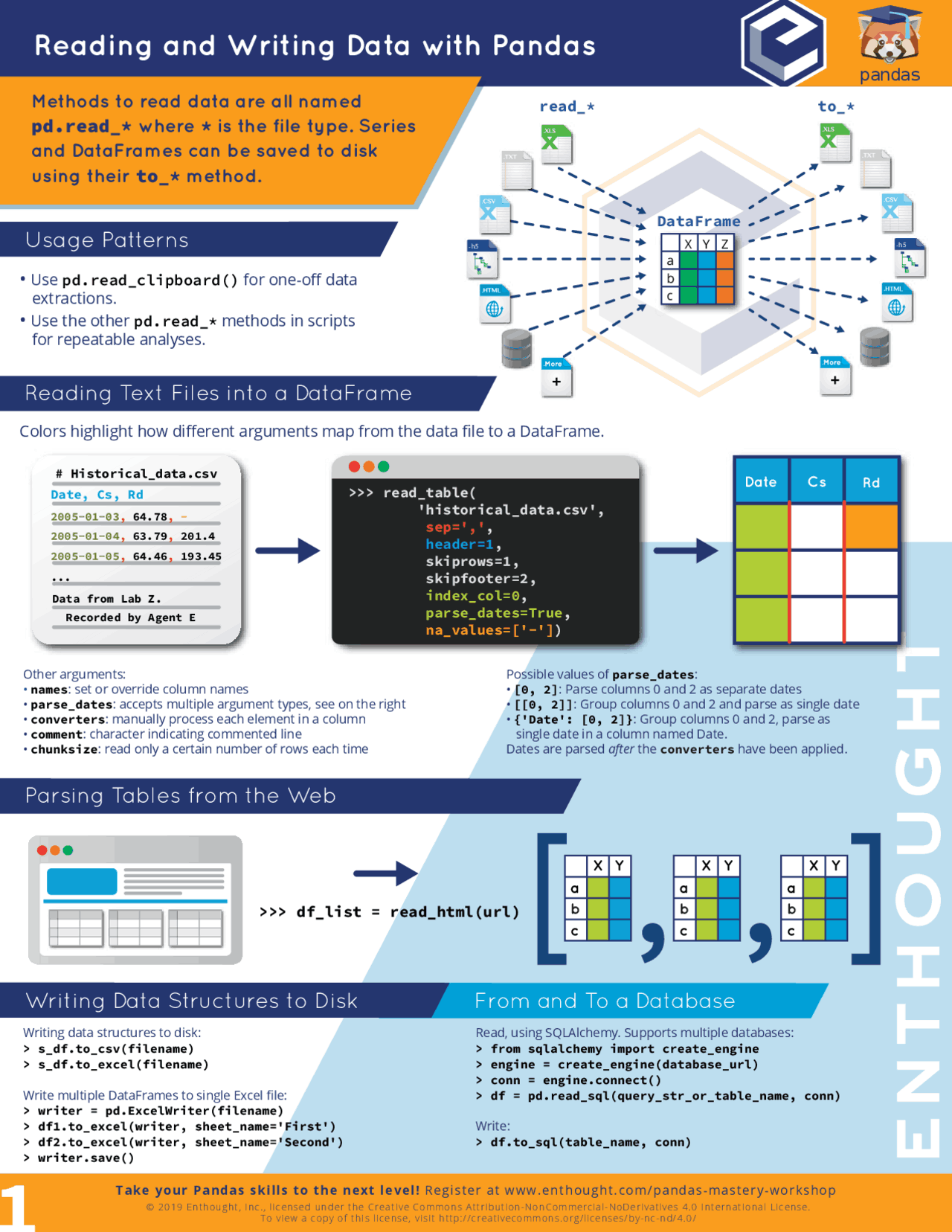 pandas em python: o que é, suas funções e... Usando pandas e Python | Esquemas Matérias técnicas | Docsity