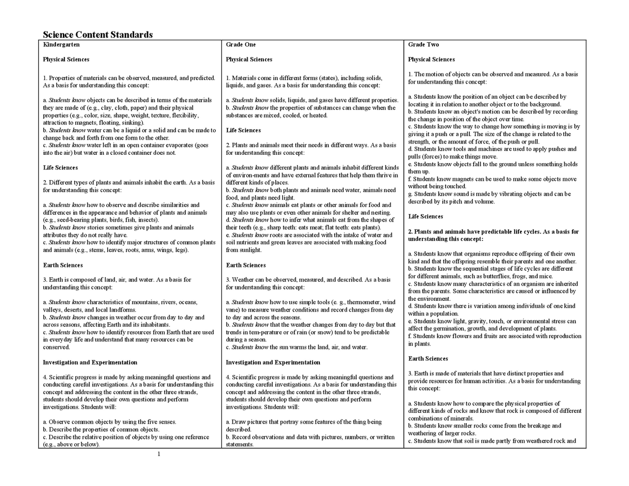 Science Content Standards | Slides Life Sciences | Docsity