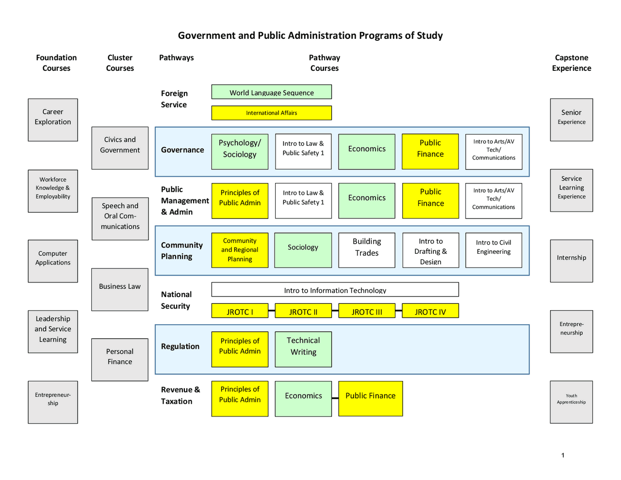 Government and Public Administration Programs of Study | Slides ...