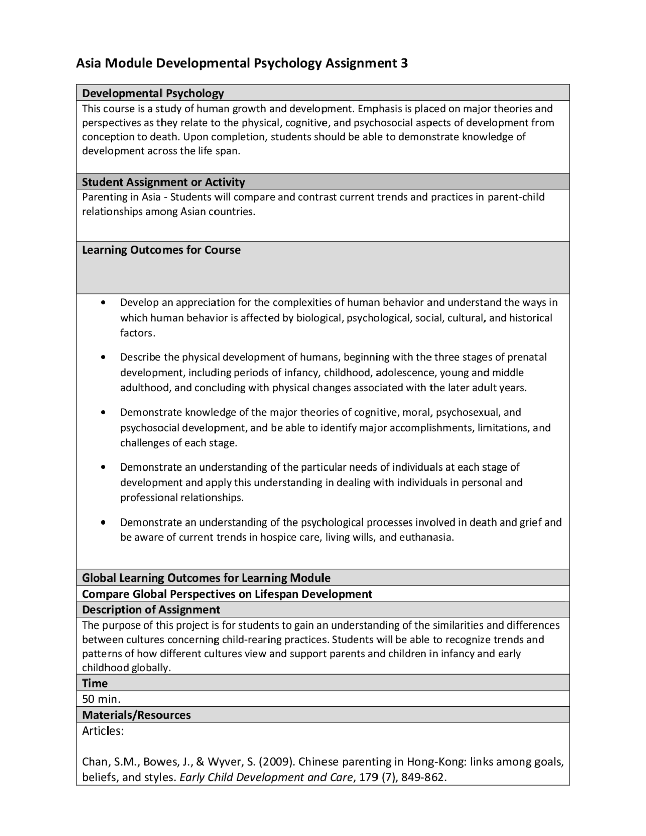 Asia Module Developmental Psychology Assignment 3 | Exercises ...