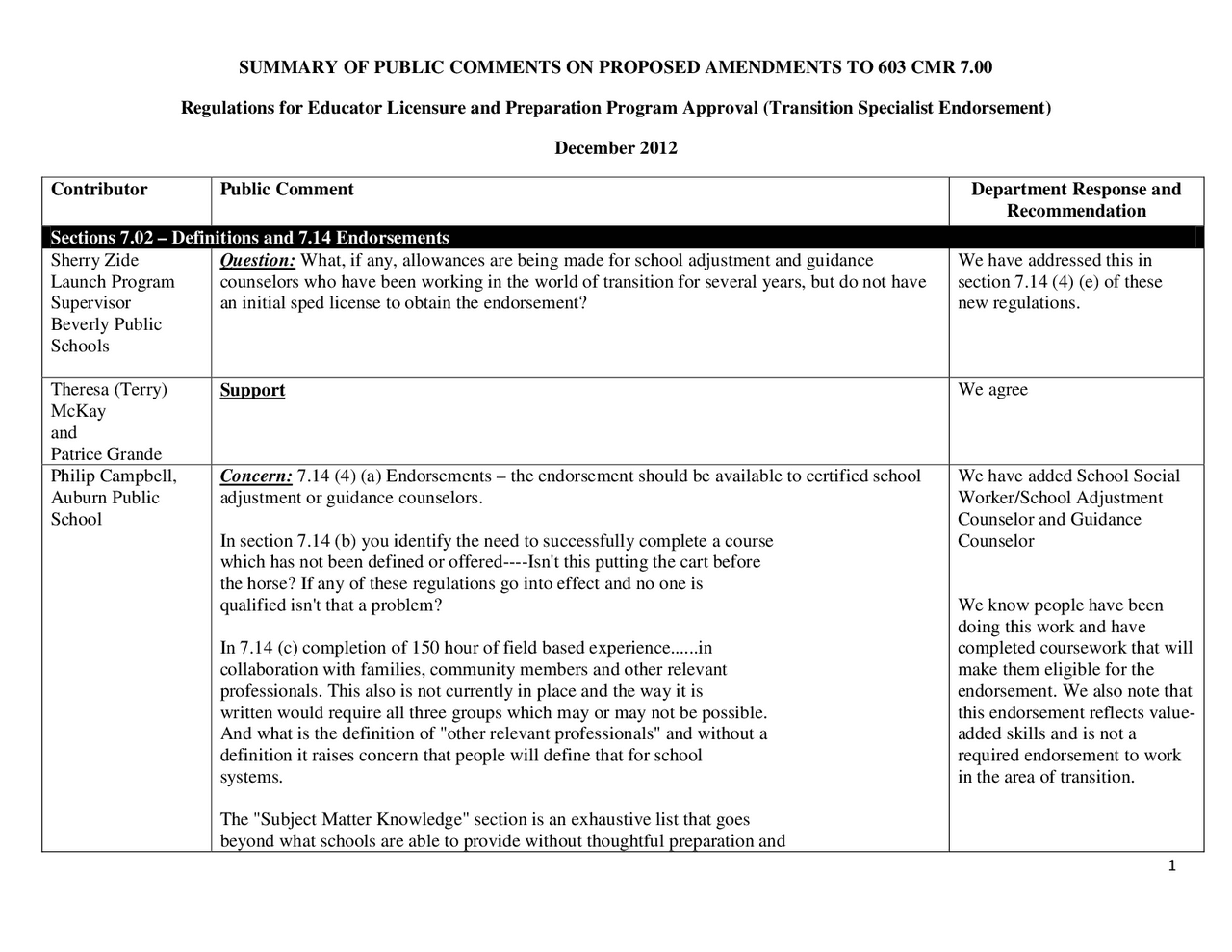 Analysis of Comments from Public on Proposed Amendments ... | Summaries ...