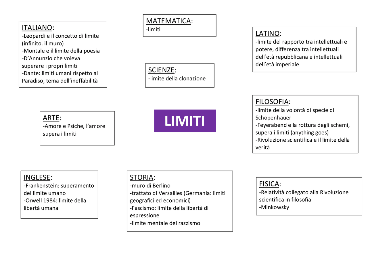 COLLEGAMENTI MATURITÀ | Schemi e mappe concettuali di Italiano | Docsity
