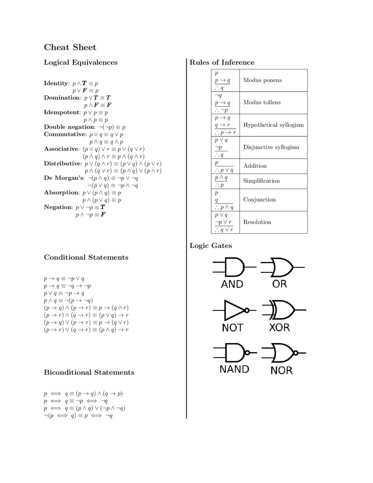 Cheat Sheet | Study notes Logic | Docsity