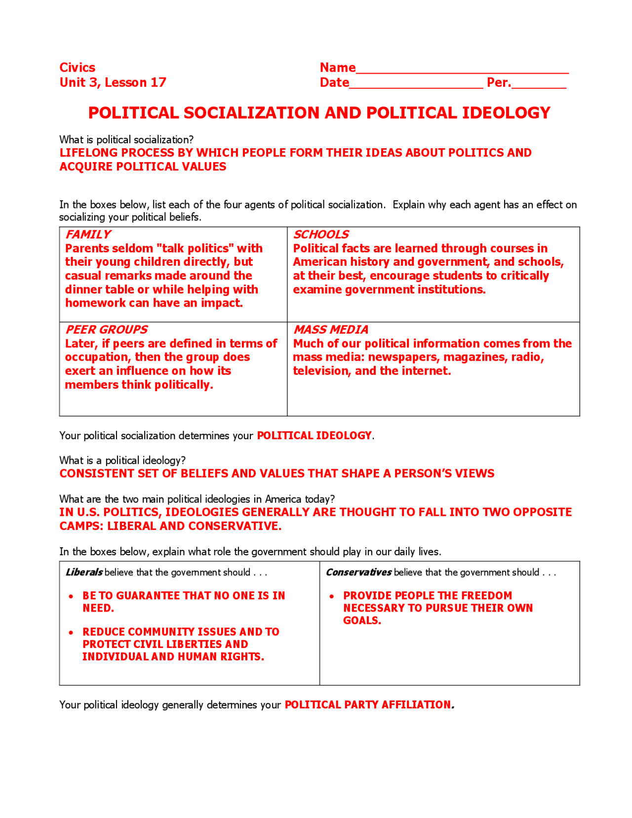 POLITICAL SOCIALIZATION AND POLITICAL IDEOLOGY | Summaries Political