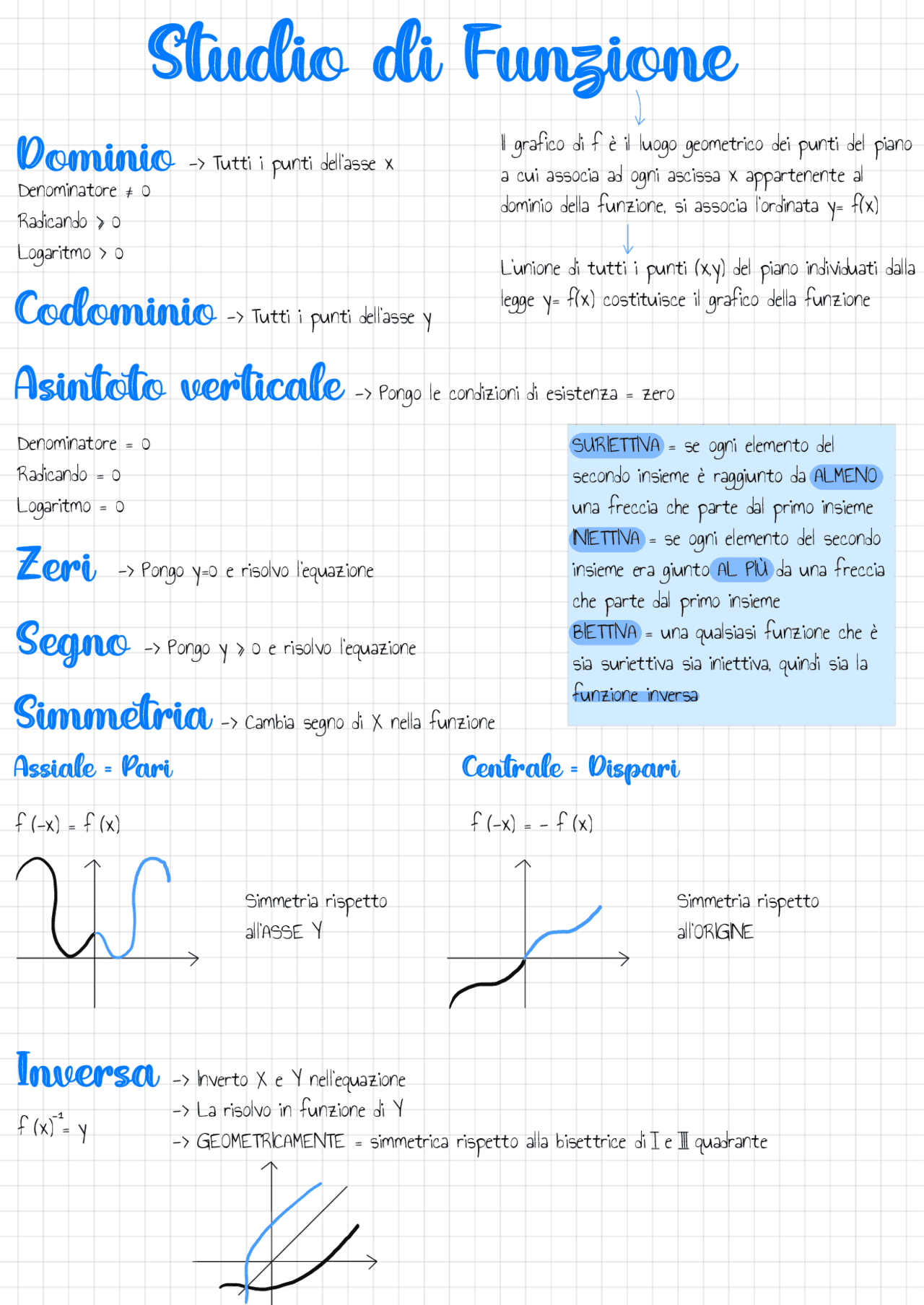 Schemi Studio di funzione - Math | Schemi e mappe concettuali di Matematica ...