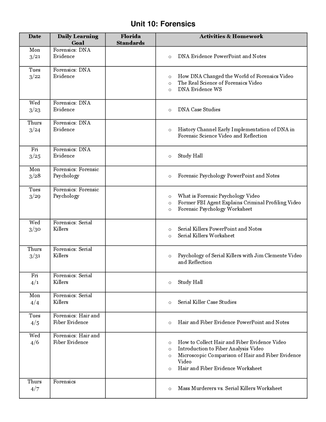 Unit 10: Forensics | Lecture notes Psychology | Docsity