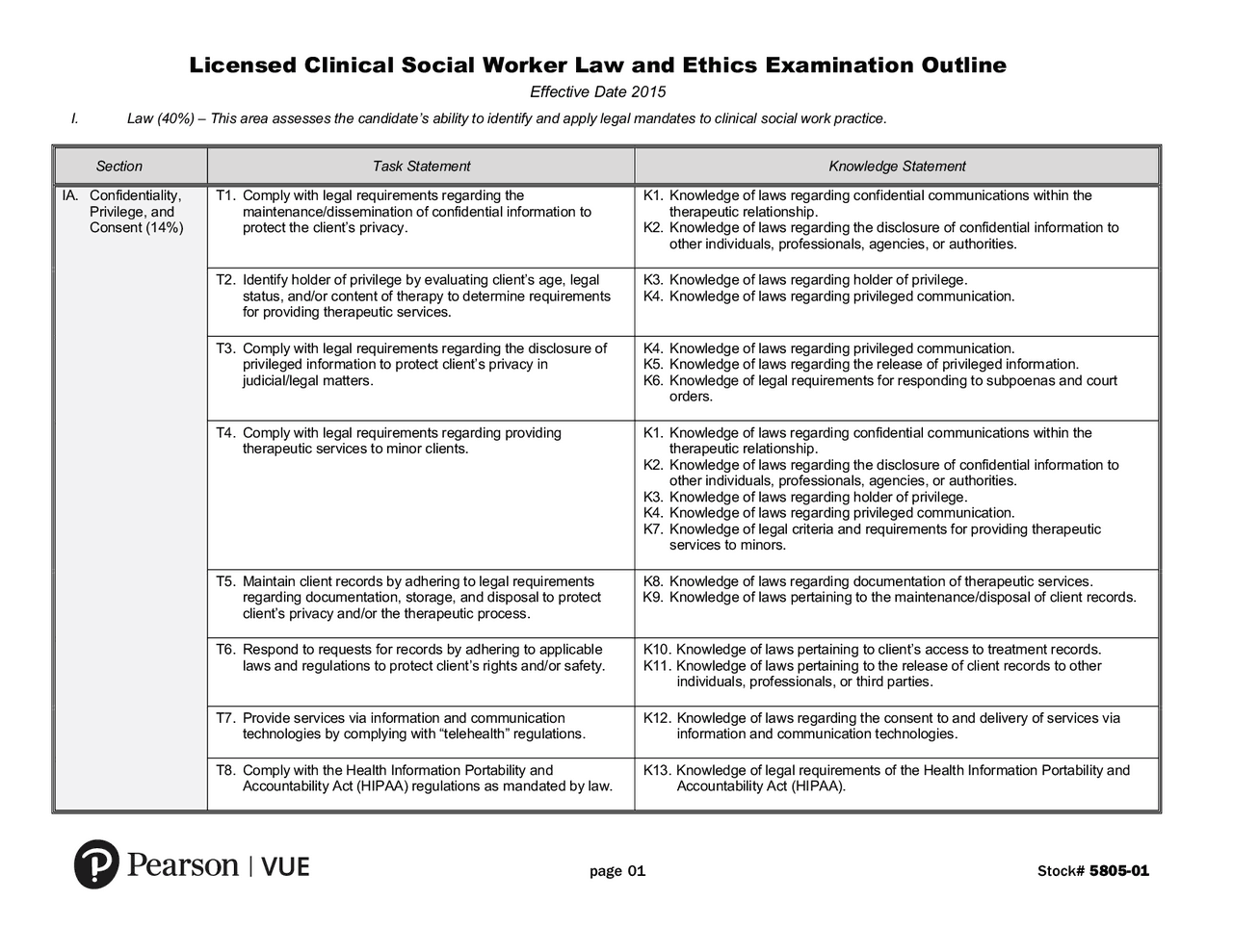 Law & Ethics Exam Outline Exams Ethics Docsity