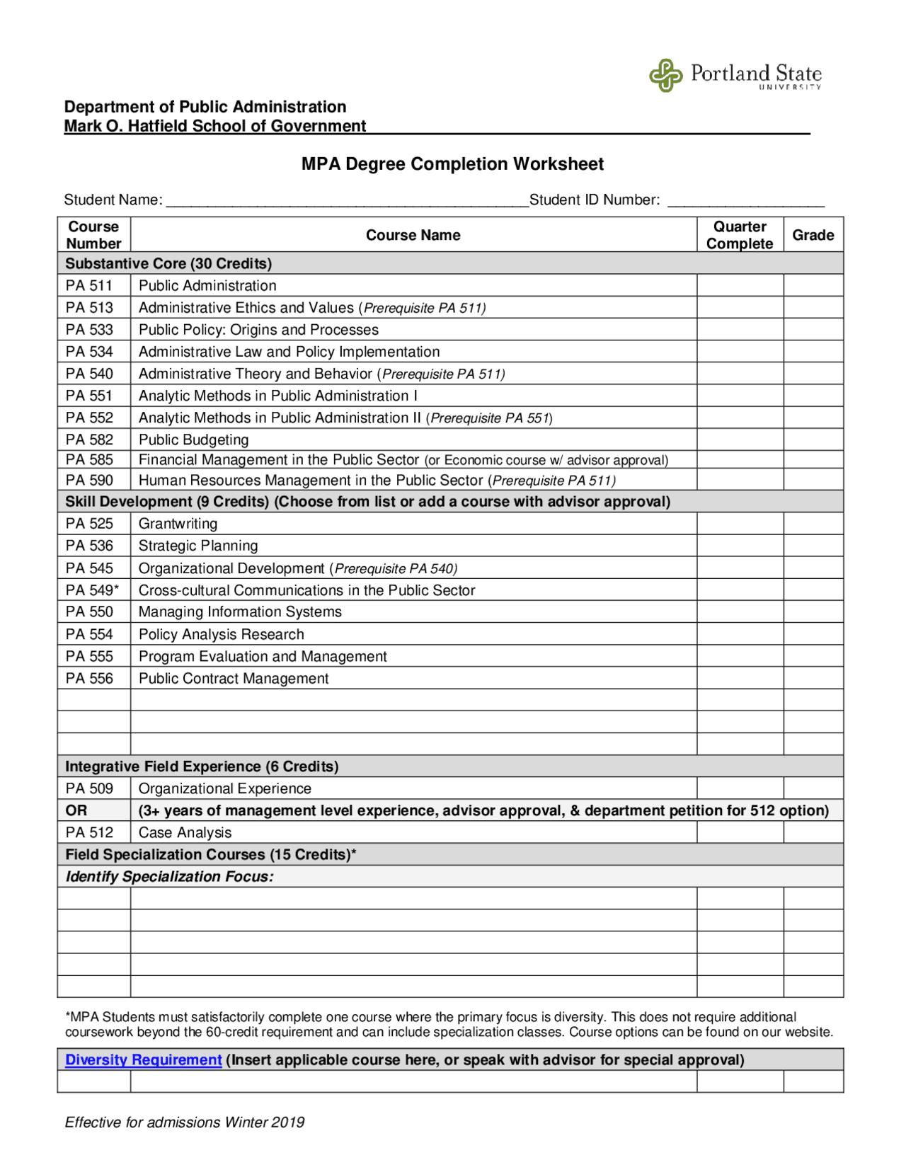 MPA Degree Completion Worksheet | Schemes and Mind Maps Introduction to ...