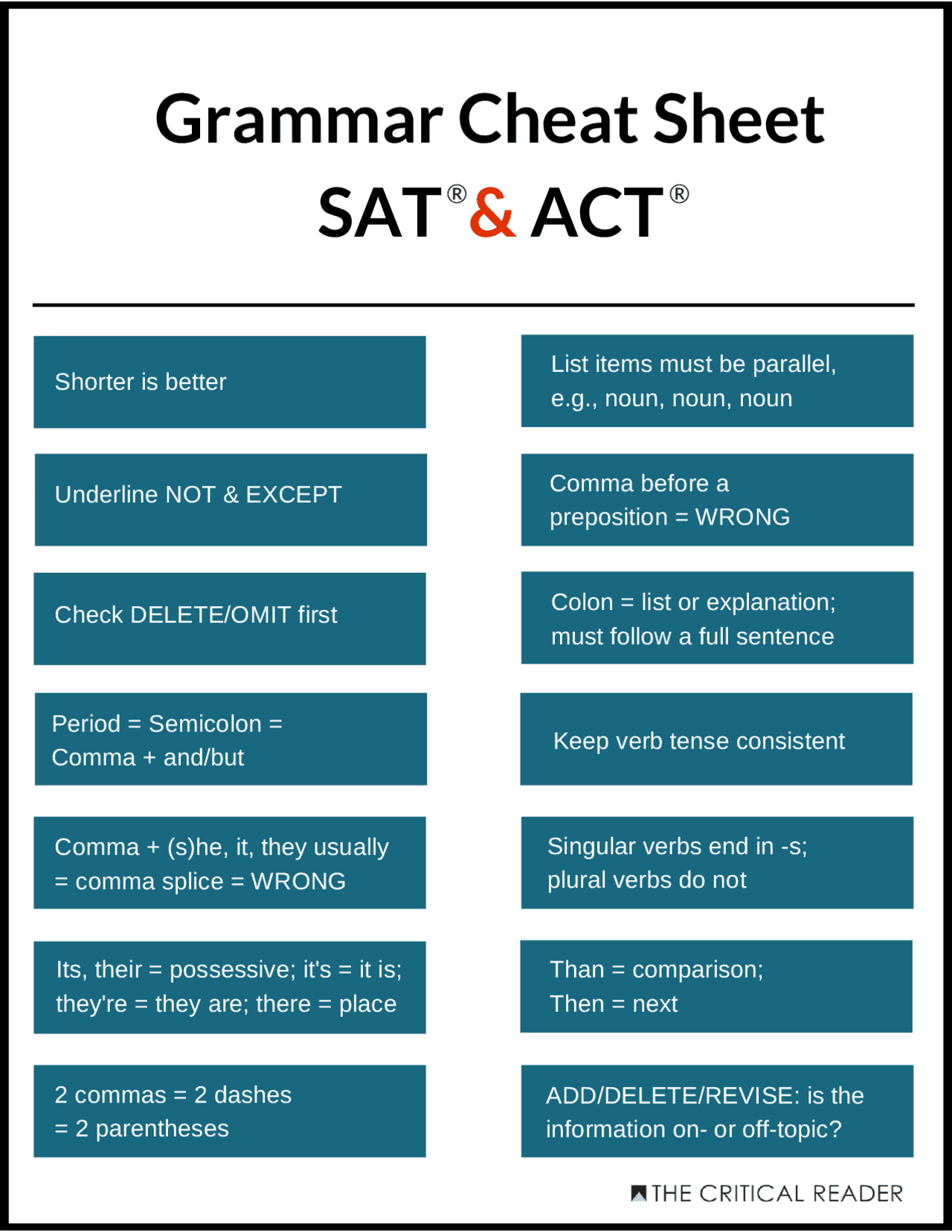 Grammar Cheat Sheet SAT & ACT | Summaries Grammar and Composition | Docsity Grammar Cheat Sheet SAT & ACT | Summaries Grammar and Composition | Docsity