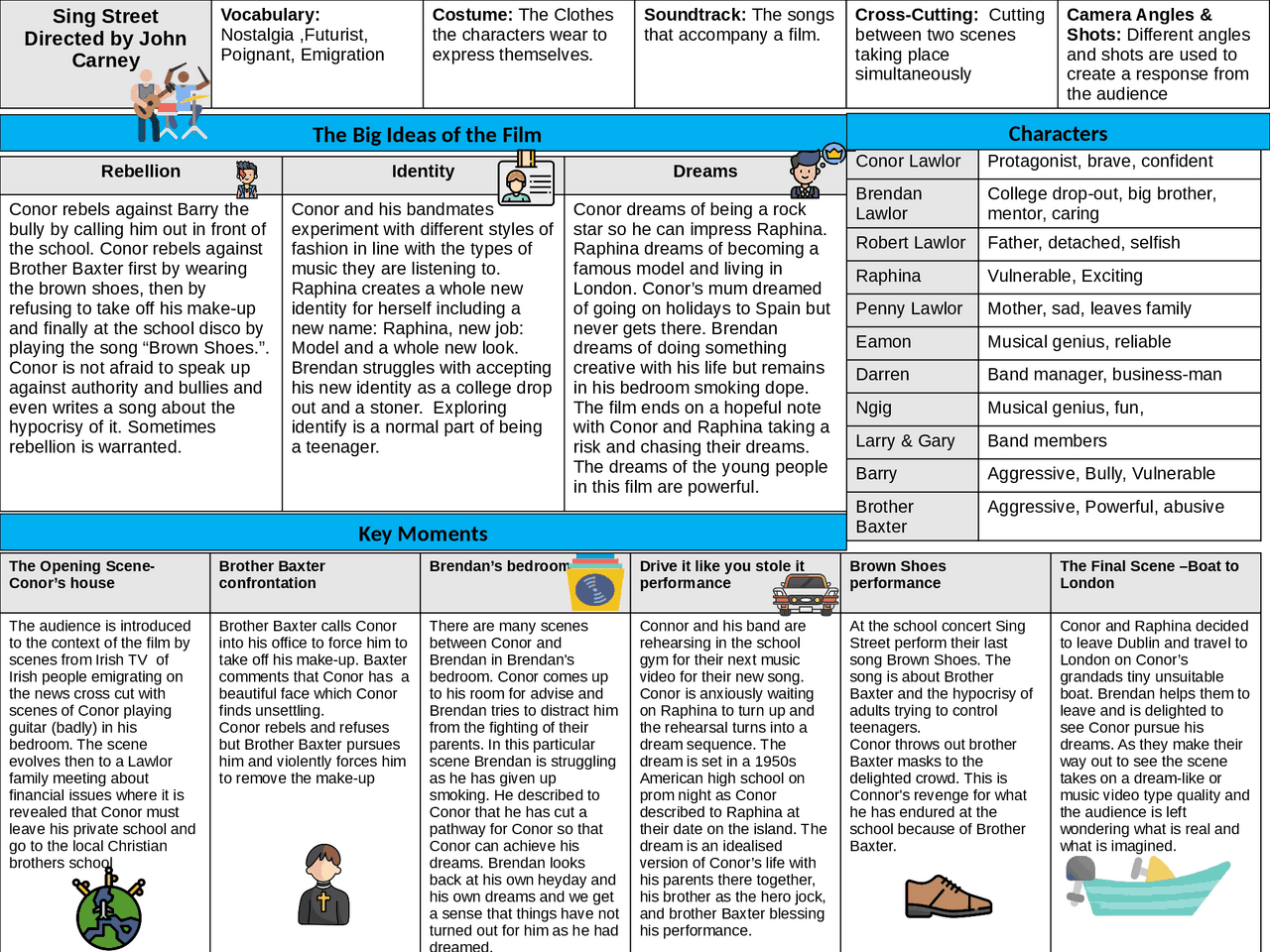 Sing Street summary. | Cheat Sheet English | Docsity