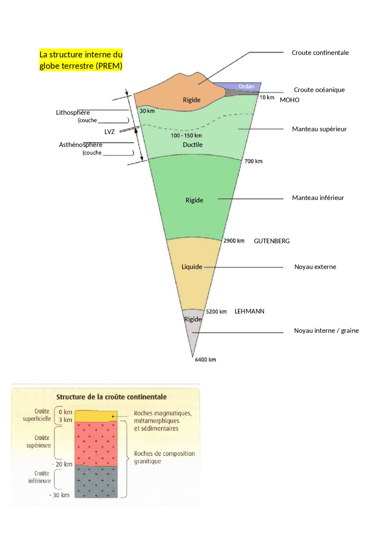 La structure interne du globe terrestre | Notes Sciences de la Vie et ...