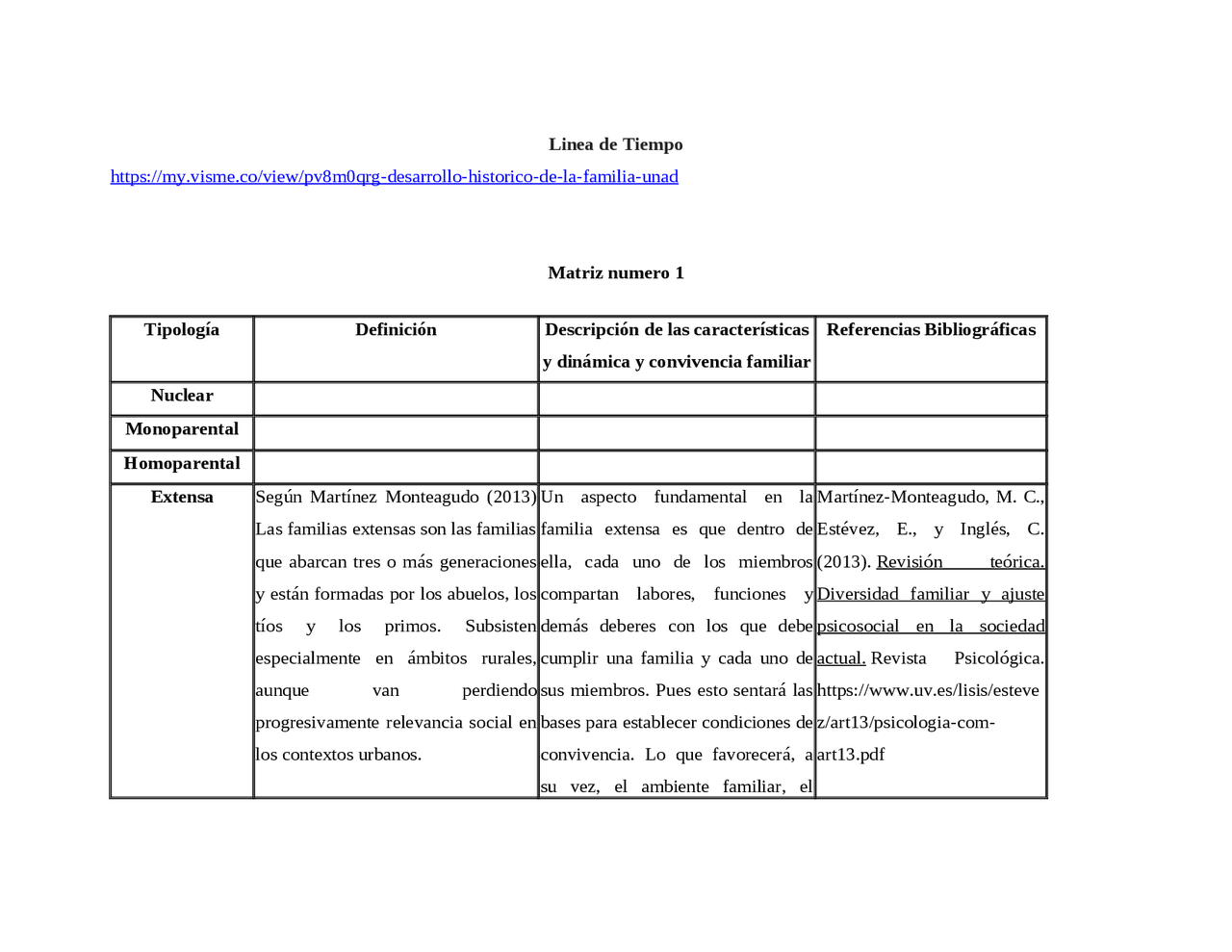 Unidad 1 - fase 2 - individual | Lecture notes of Family psychology ...