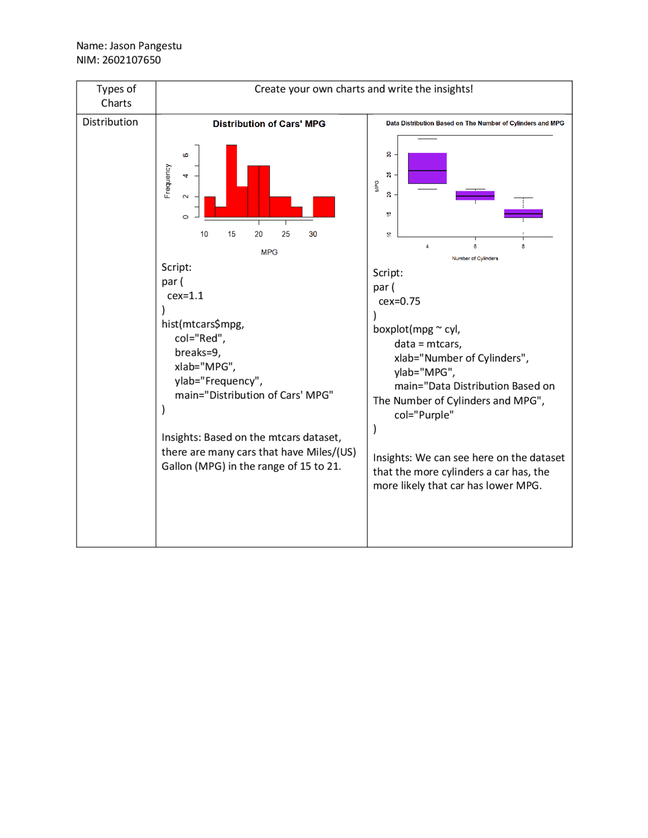 chapter 5 data visualization | r course Images High... R Language Charts Data Visualization Assignment Binus University ...