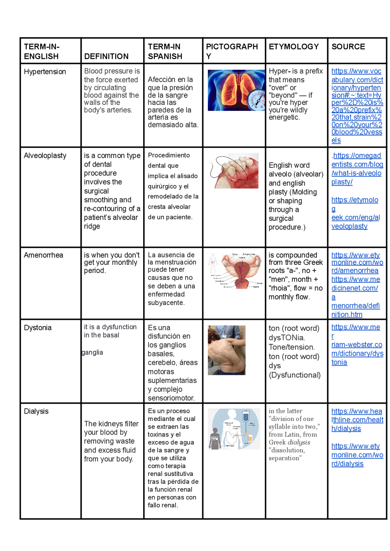 Glosario medico en ingles Diapositivas de Idioma Inglés Docsity