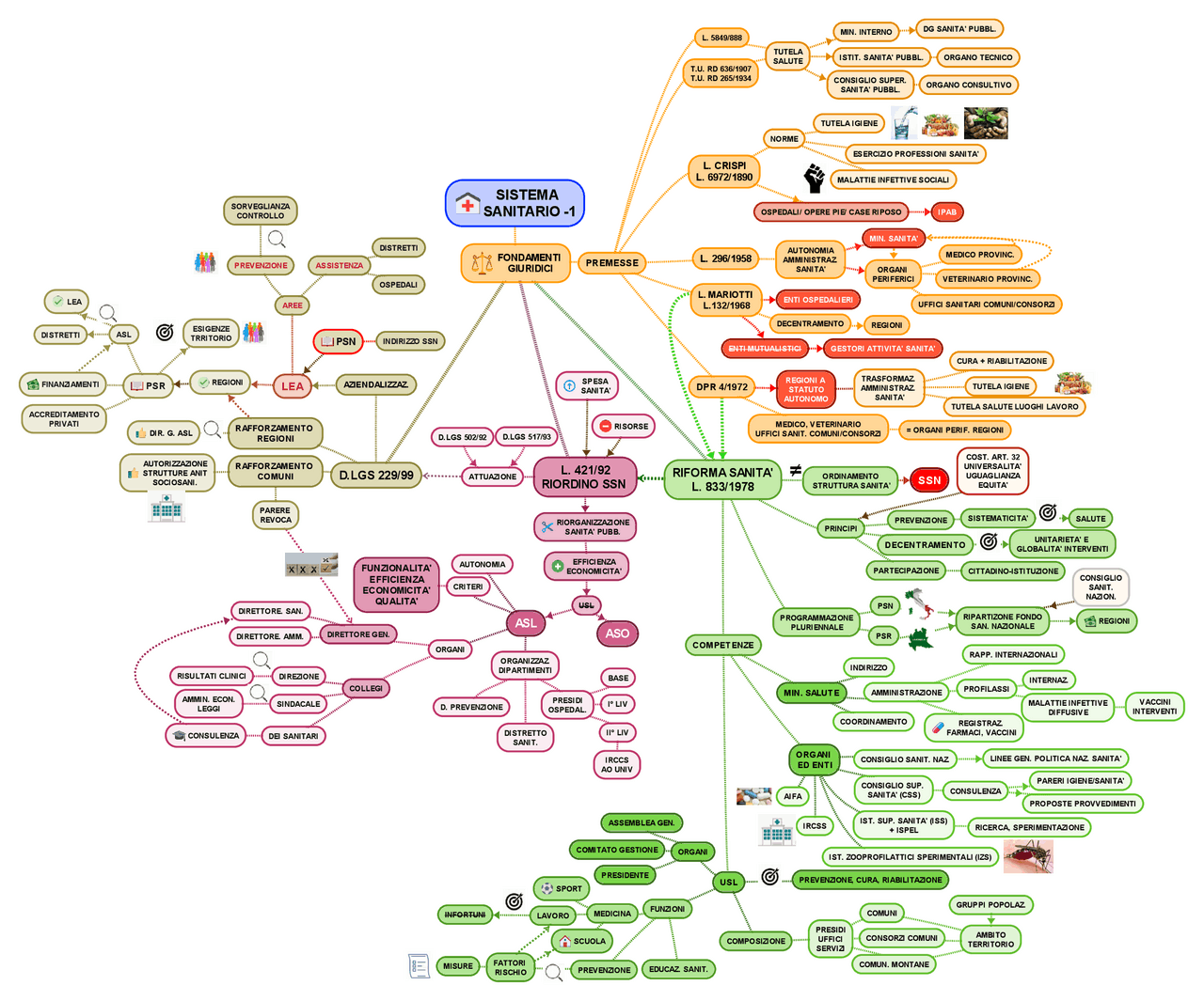 Il Sistema Sanitario Nazionale Schemi E Mappe Concettuali Di Igiene il-sistema-sanitario-nazionale-schemi-e-mappe-concettuali-di-igiene