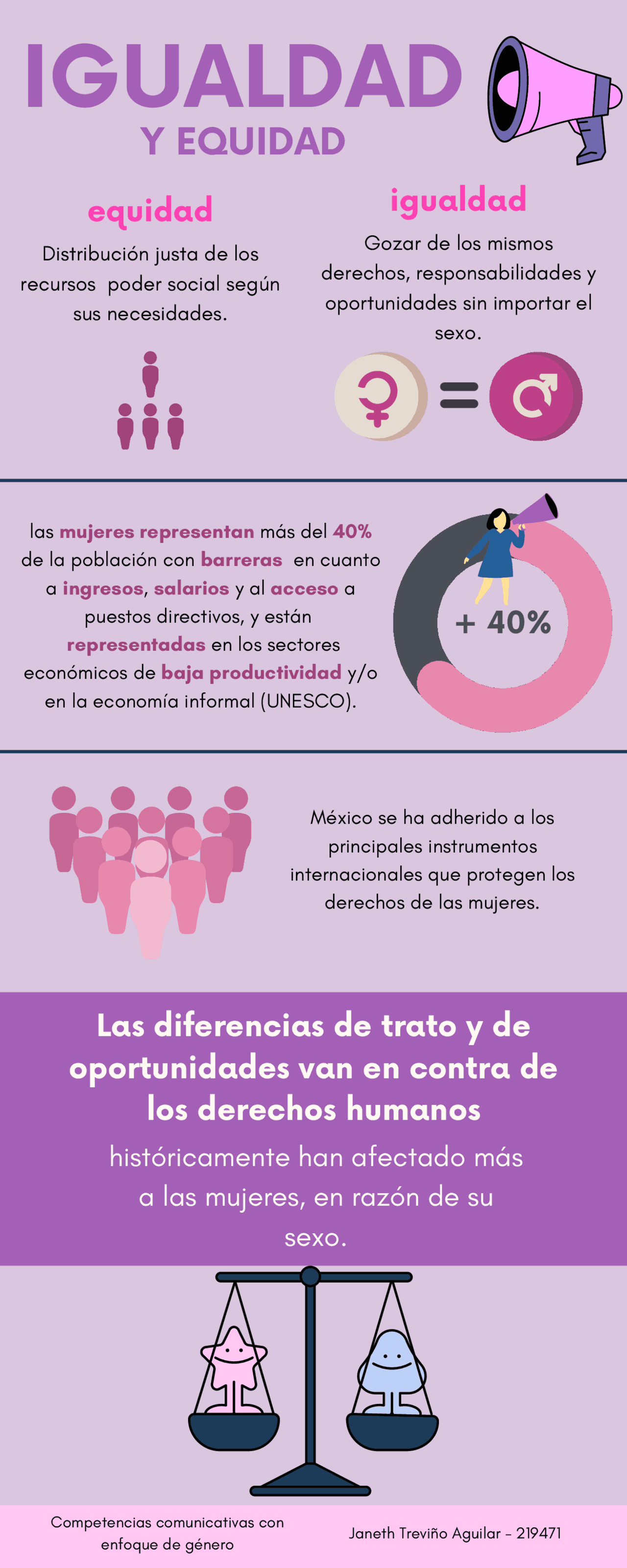 Infografía competencias comunnicativas con enfoque de genero Apuntes