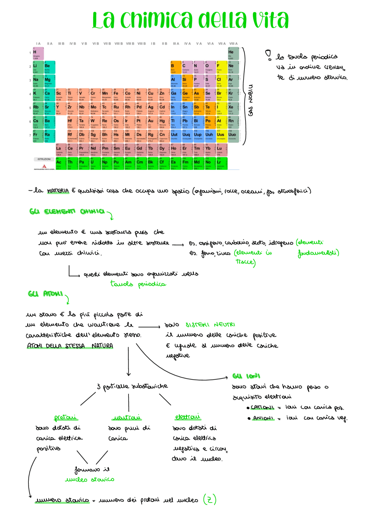 Elementi chimici, atomi e legami chimici Appunti di Chimica Docsity