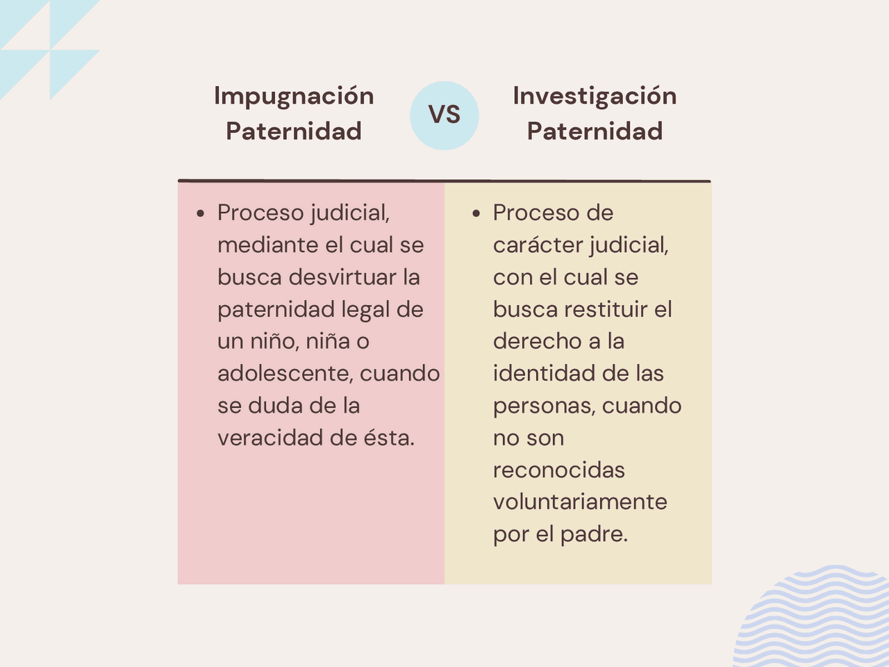 Impugnación e Investigación de Paternidad | Diapositivas de Derecho de