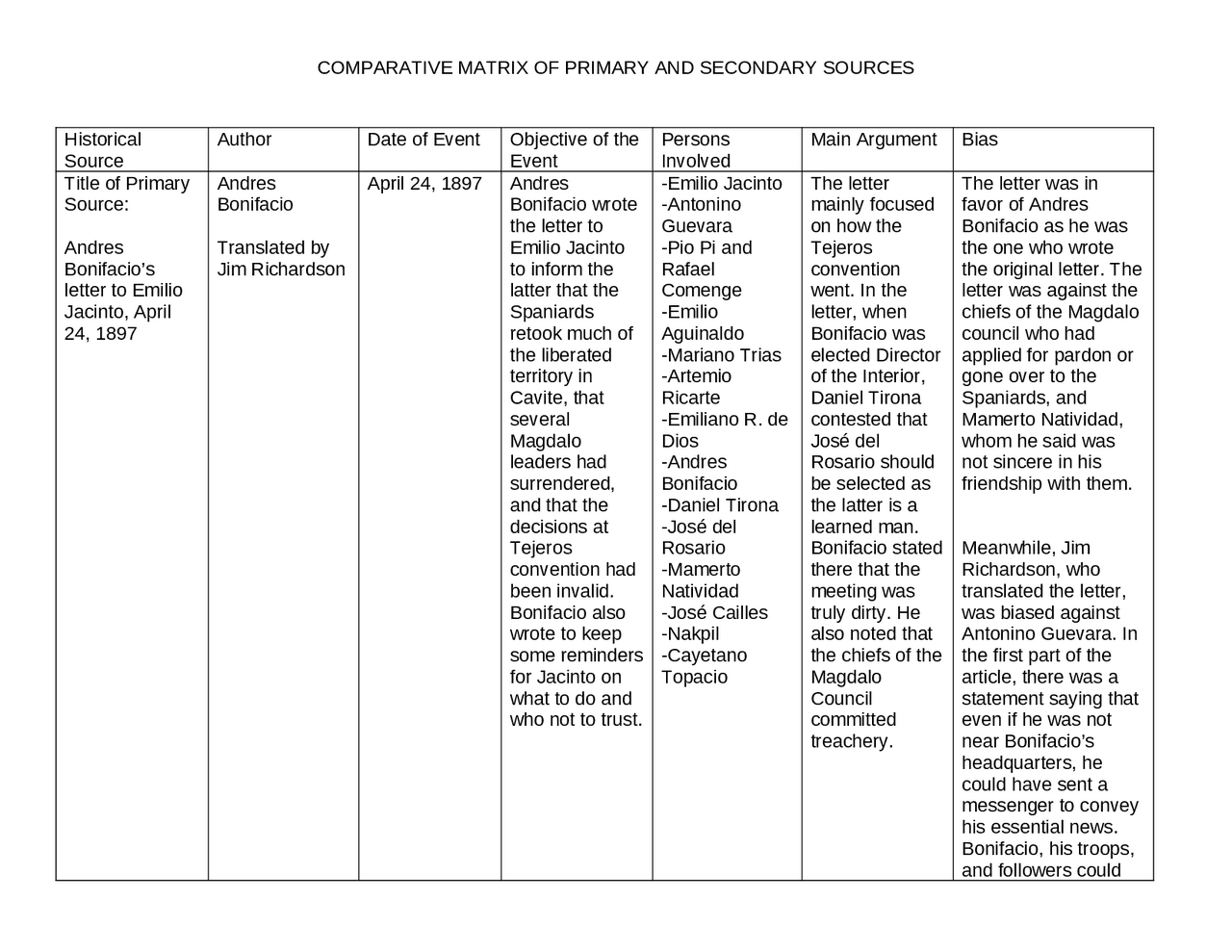 Comparative Matrix of Primary and Secondary Sources | Assignments ...