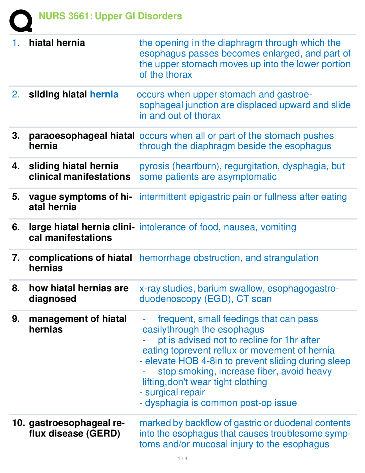 NURS 3661Upper GI Disorders | Study notes Nursing | Docsity