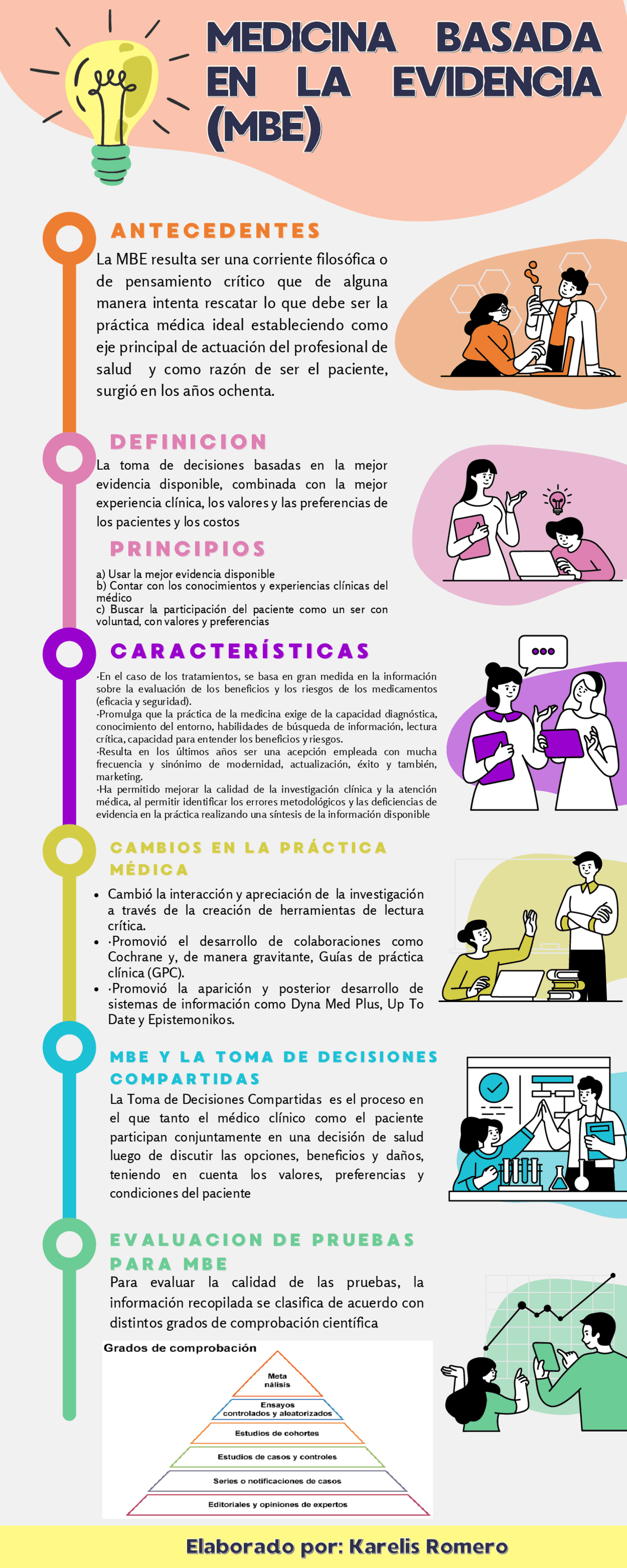MEDICINA BASADA EN EVIDENCIA | Esquemas y mapas conceptuales de ...
