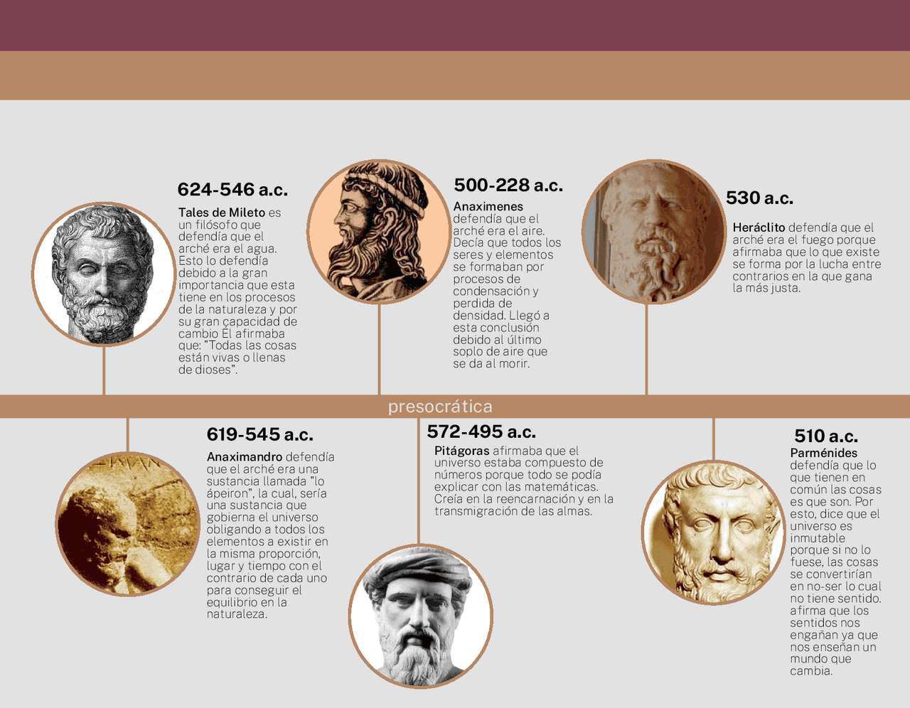 Linea Del Tiempo De Los Filosofos Presocraticos